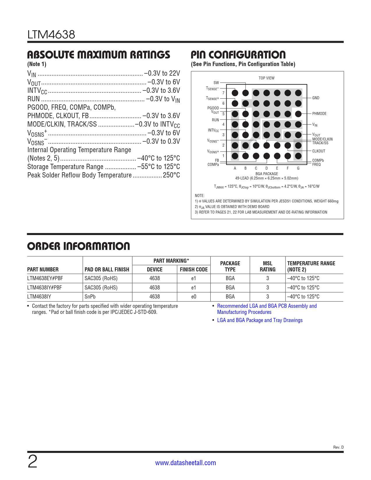 LTM4638 Datasheet Page 2