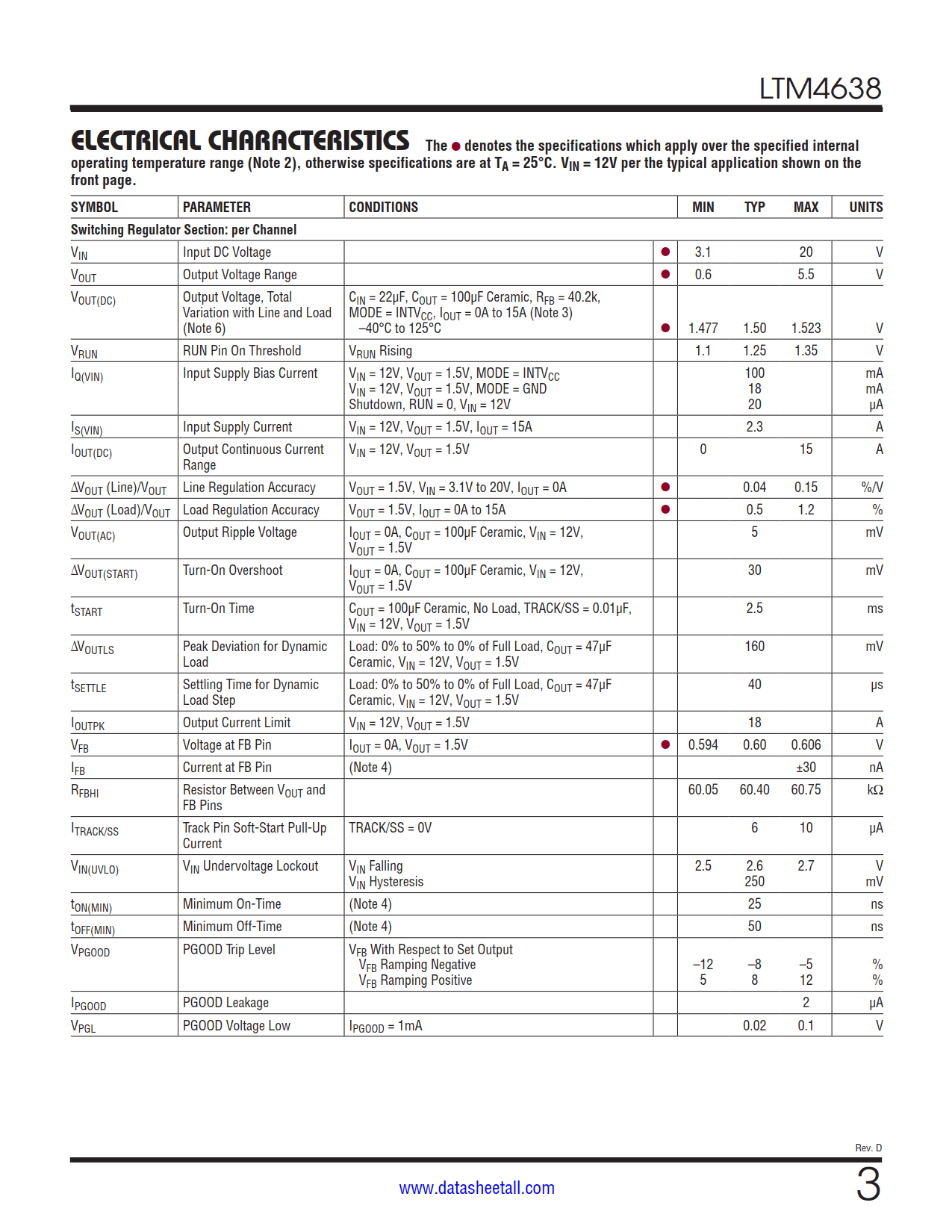 LTM4638 Datasheet Page 3