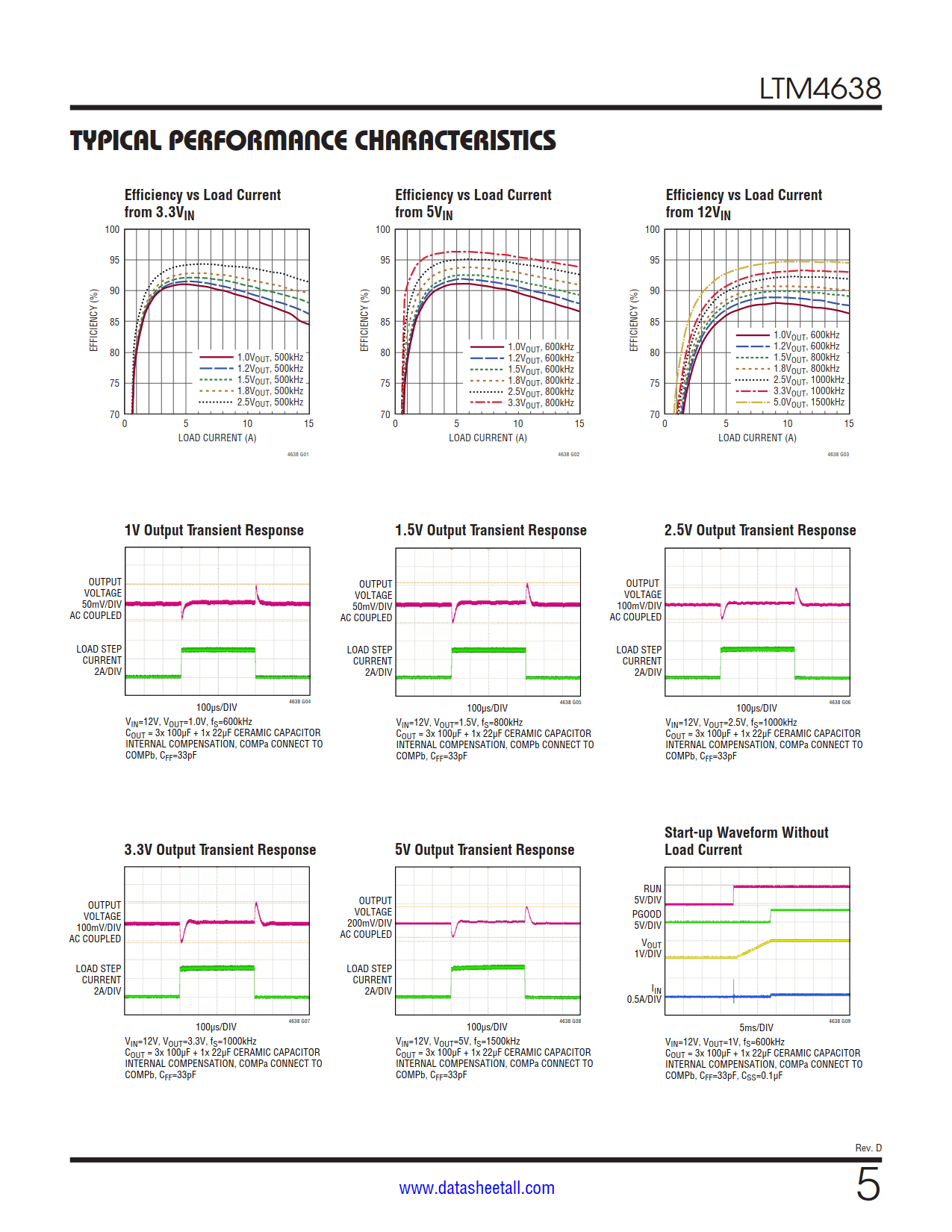 LTM4638 Datasheet Page 5