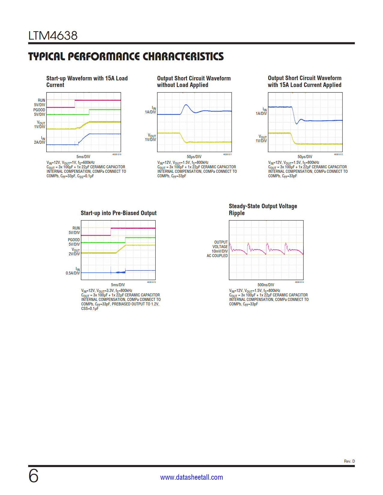 LTM4638 Datasheet Page 6