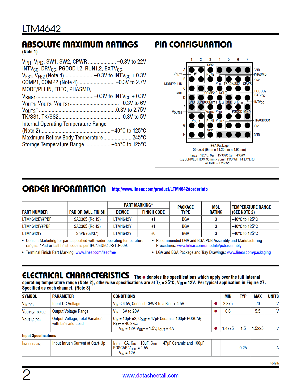 LTM4642 Datasheet Page 2