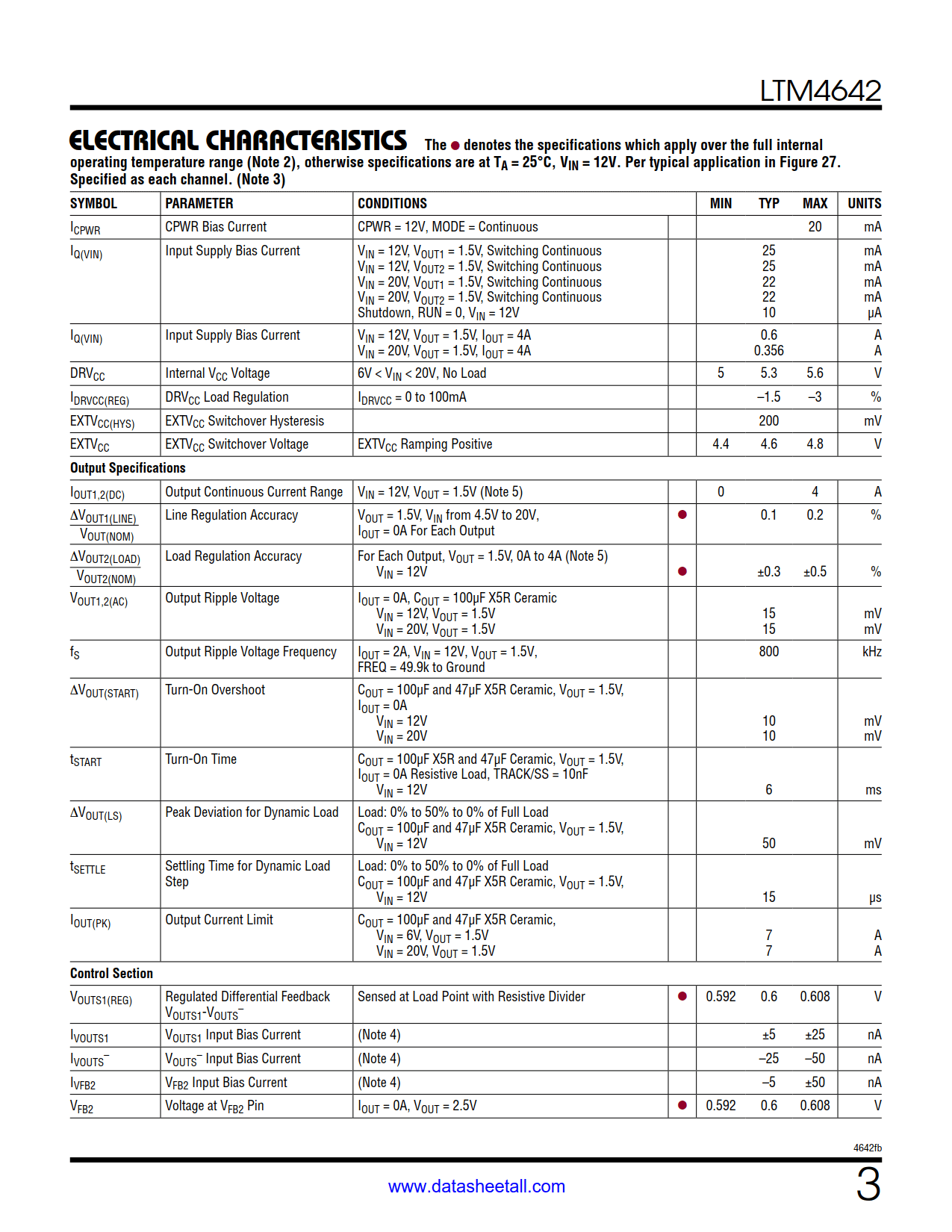 LTM4642 Datasheet Page 3