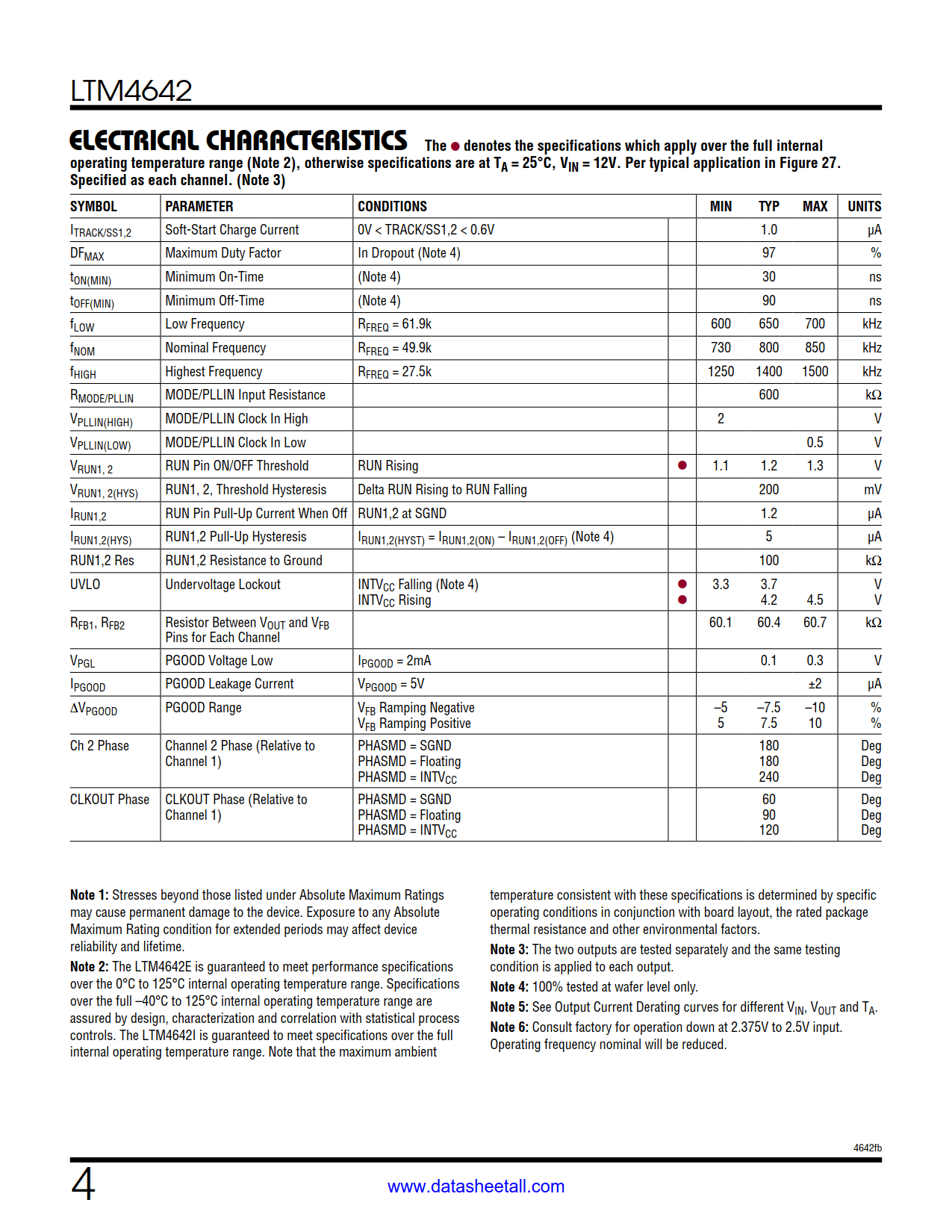 LTM4642 Datasheet Page 4