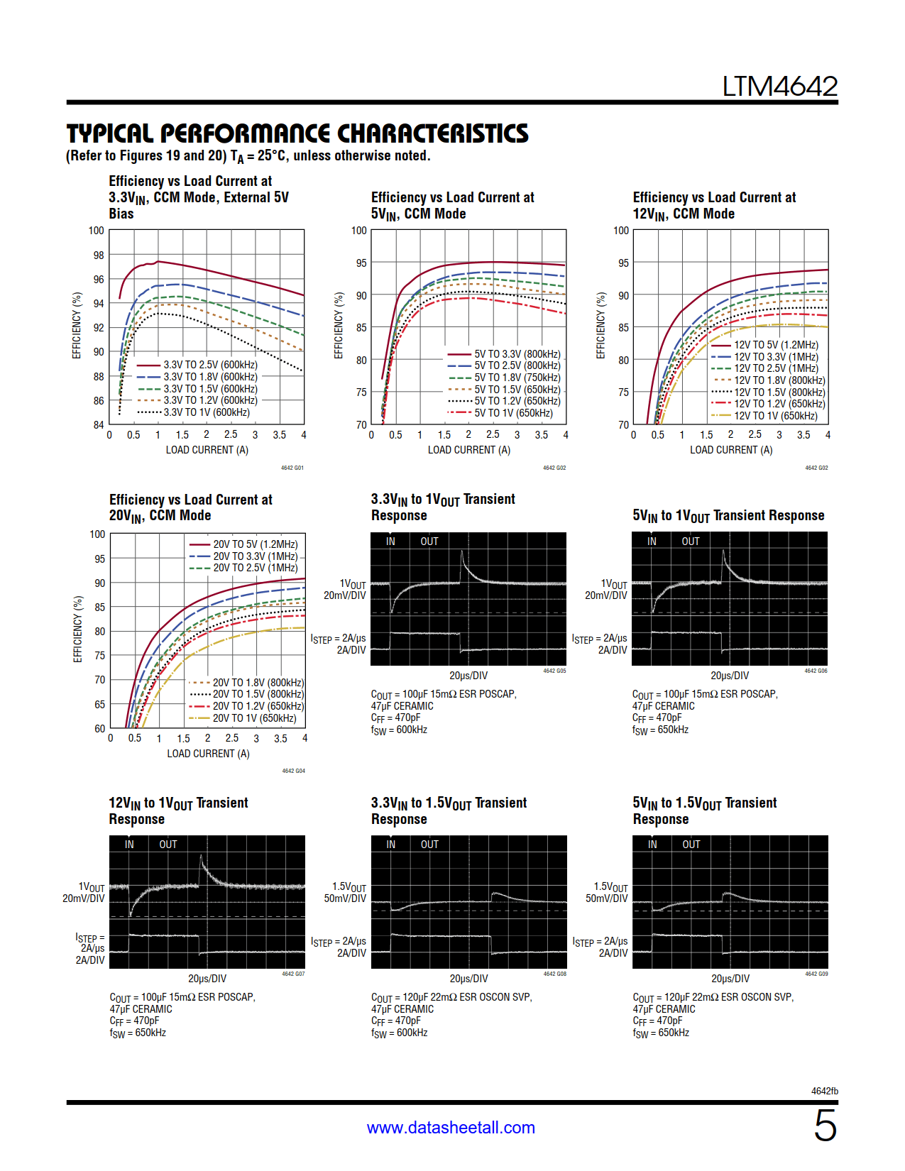 LTM4642 Datasheet Page 5