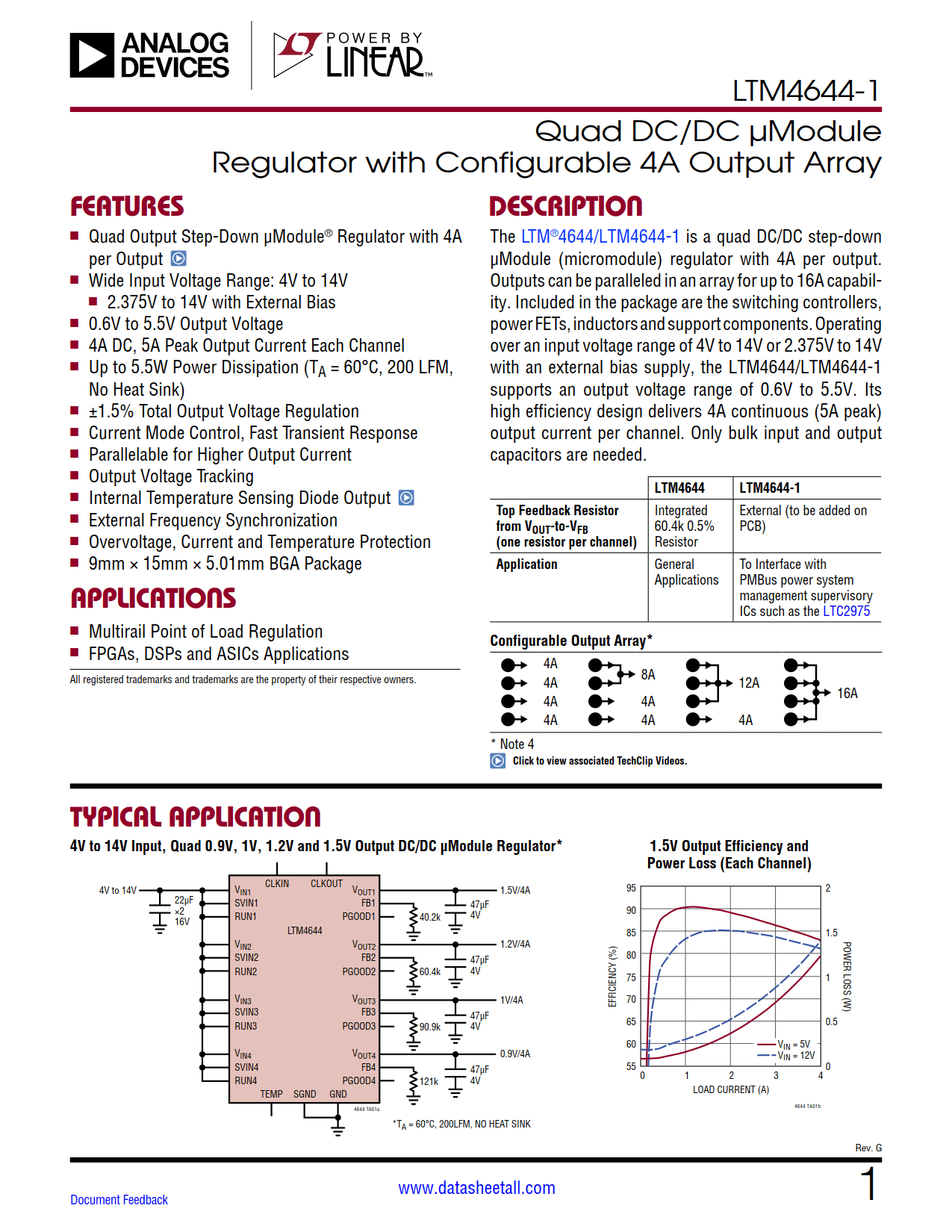 LTM4644-1 Datasheet