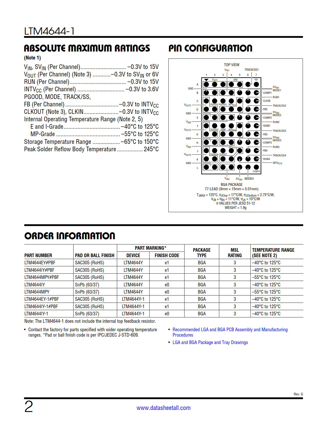 LTM4644-1 Datasheet Page 2