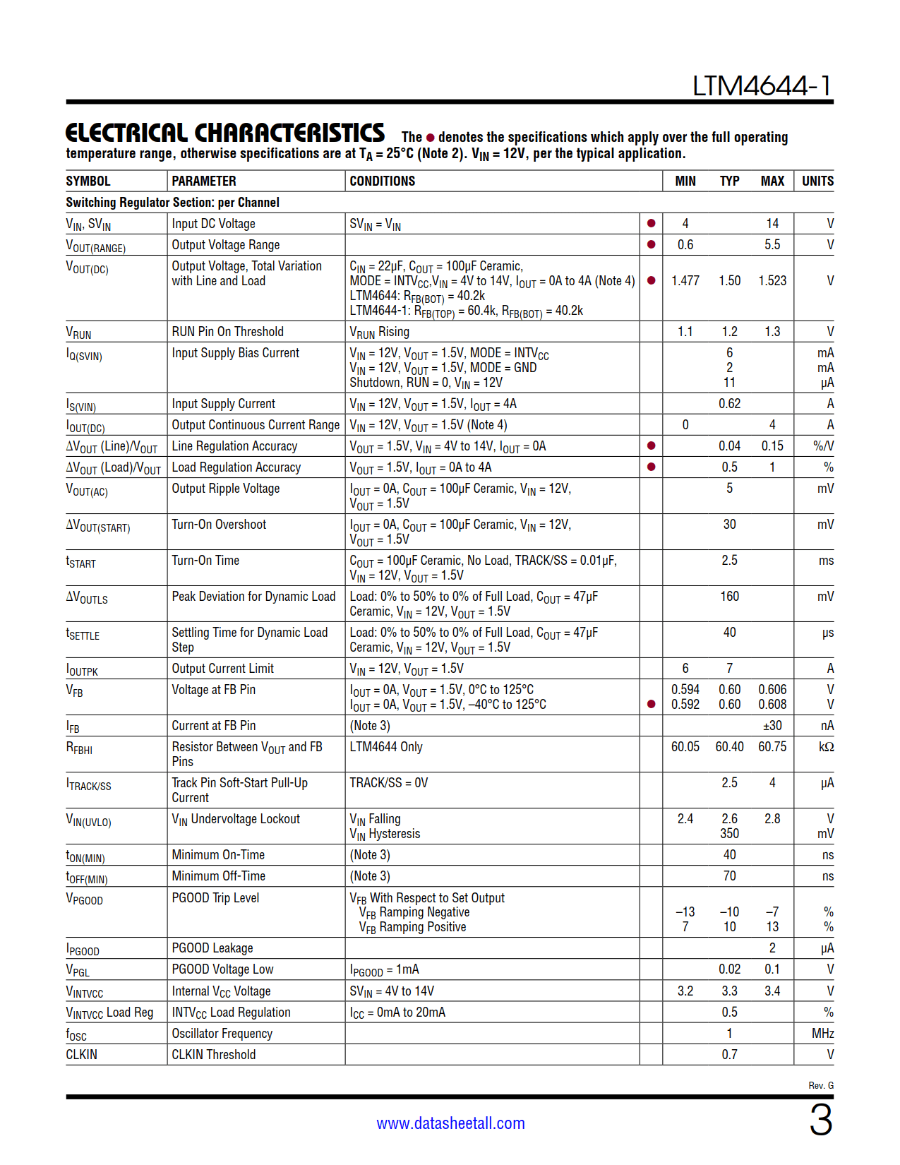 LTM4644-1 Datasheet Page 3