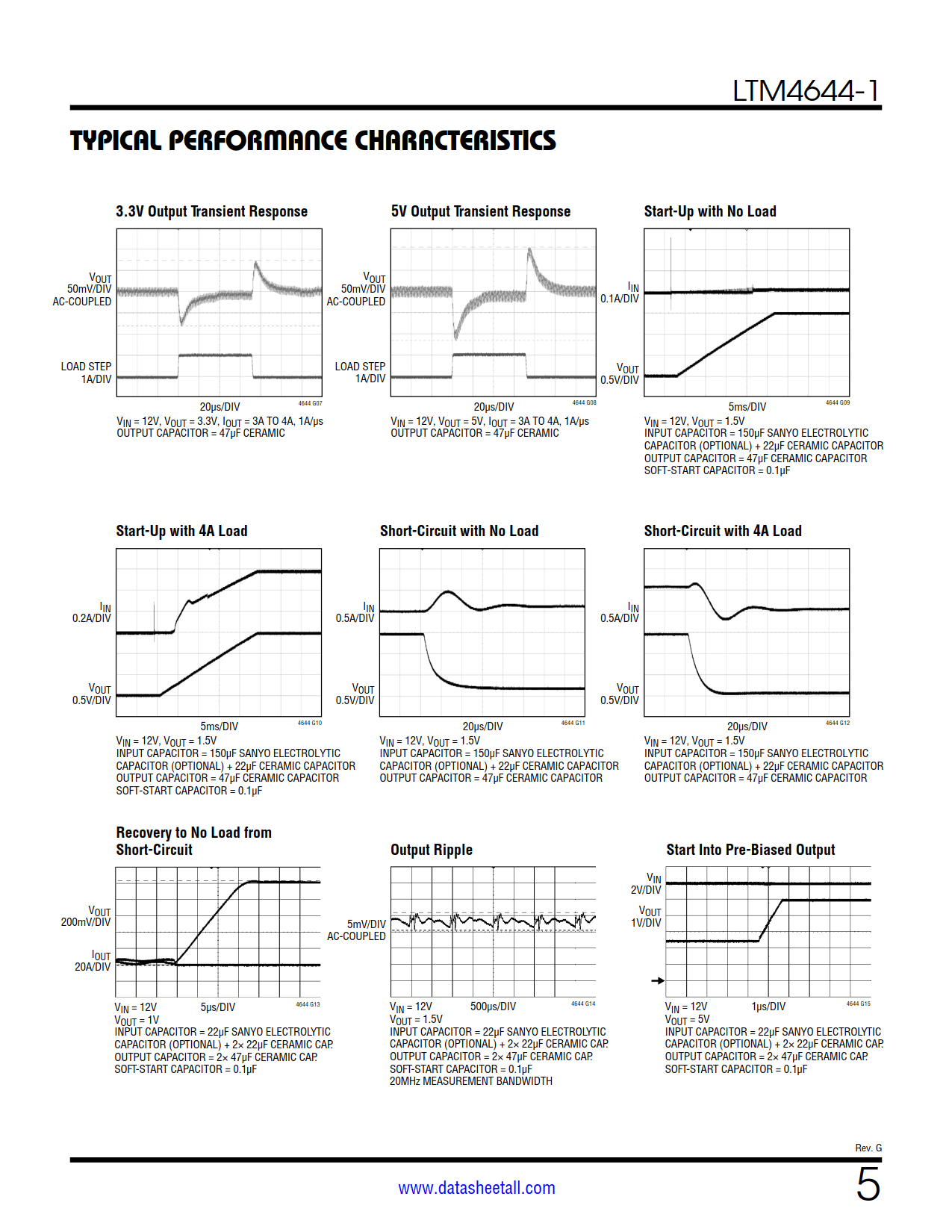 LTM4644-1 Datasheet Page 5