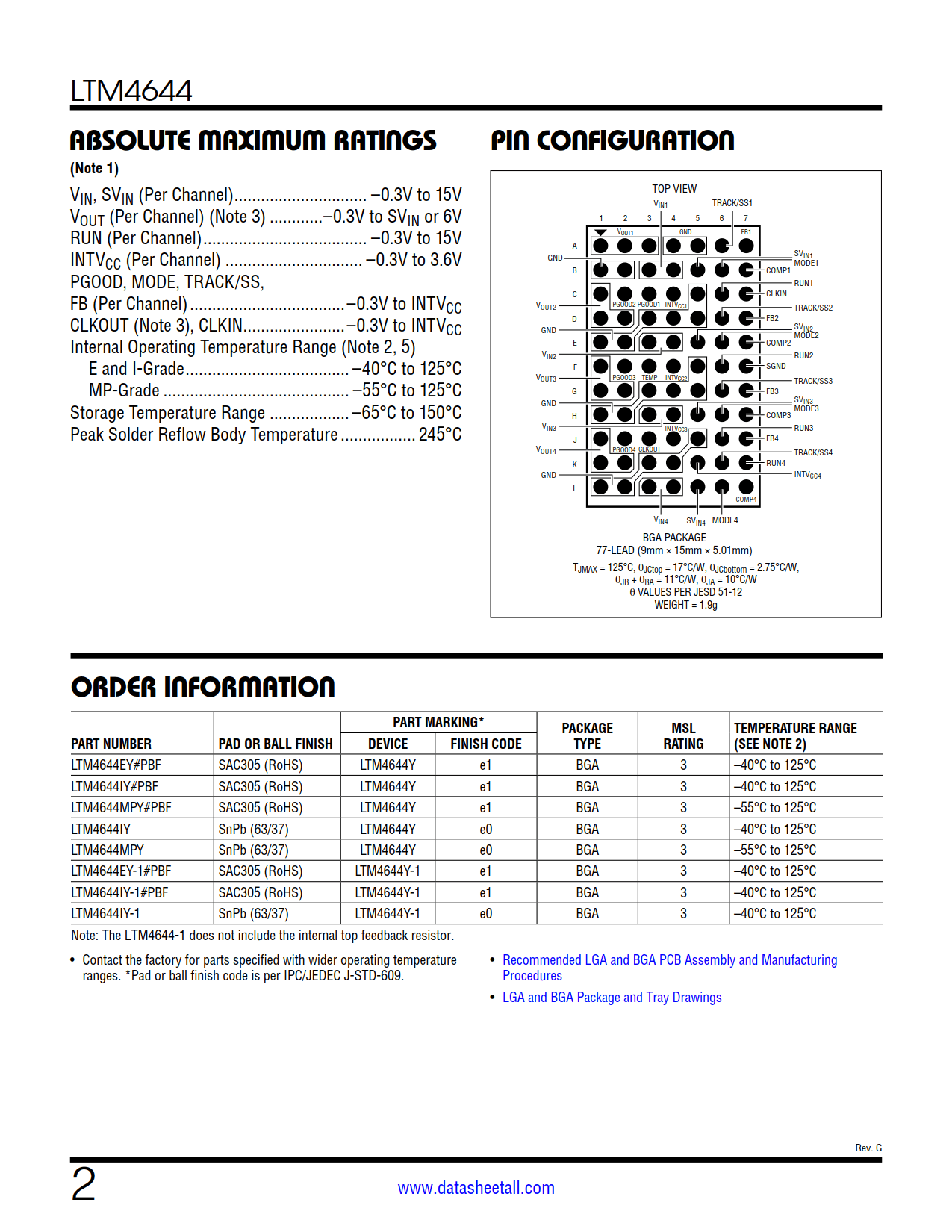 LTM4644 Datasheet Page 2