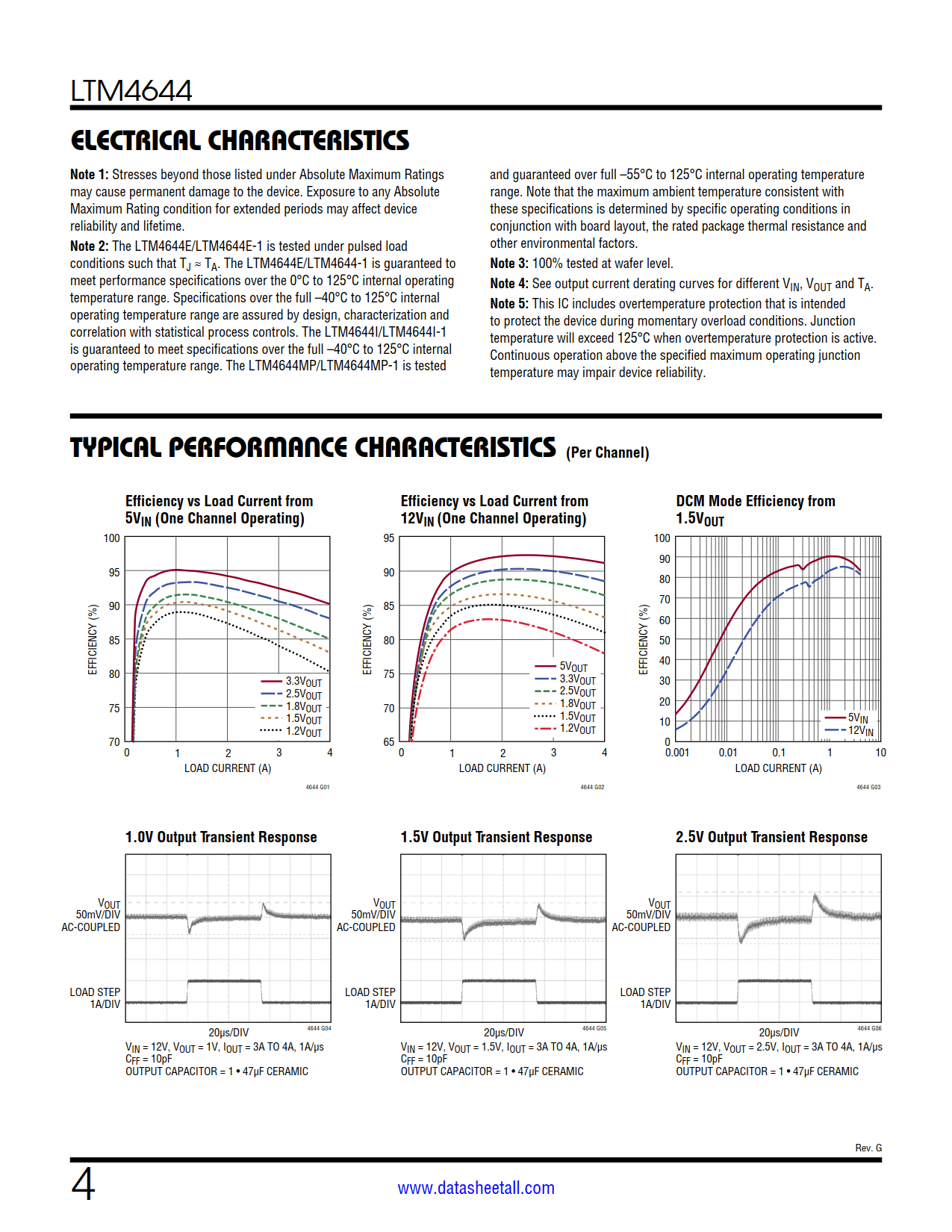 LTM4644 Datasheet Page 4