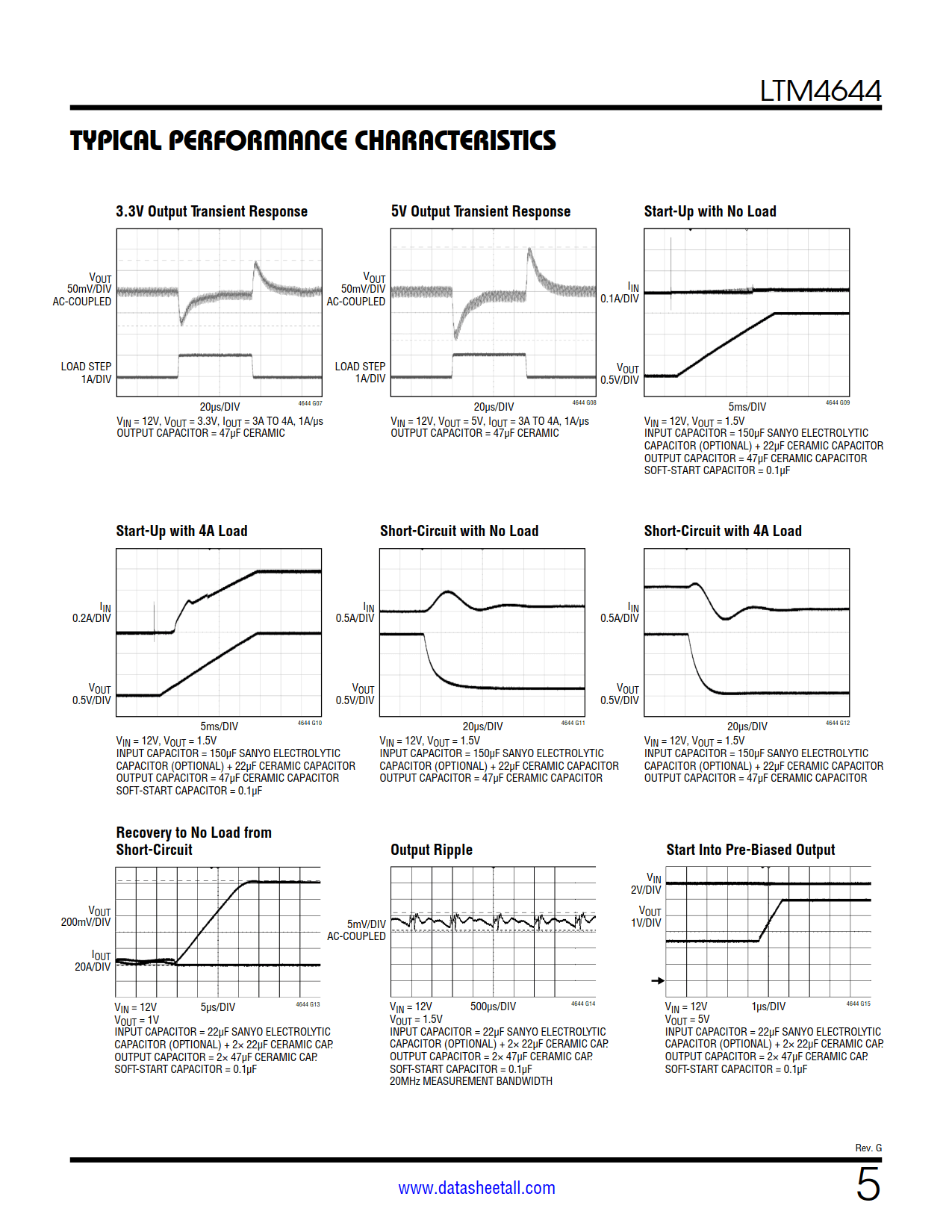 LTM4644 Datasheet Page 5