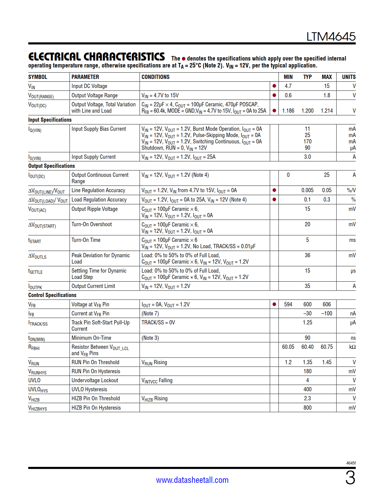 LTM4645 Datasheet Page 3