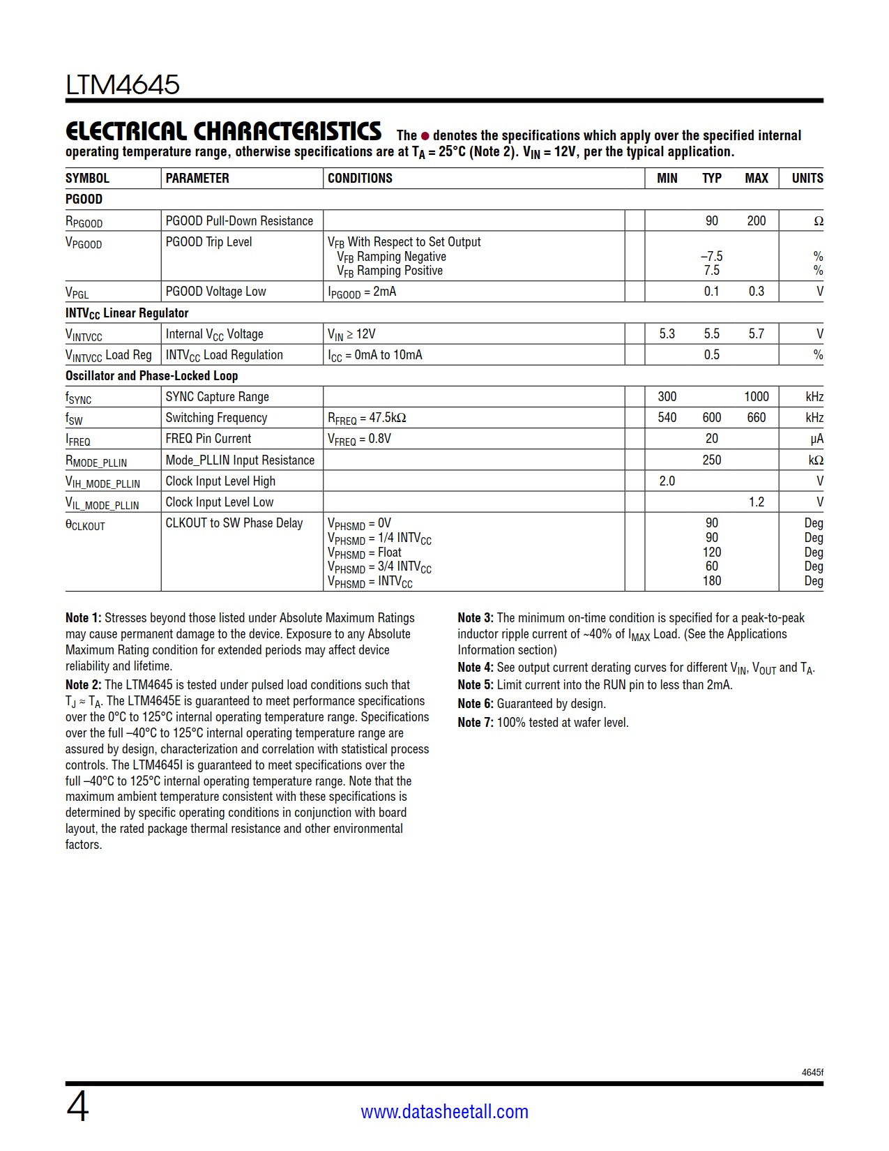 LTM4645 Datasheet Page 4