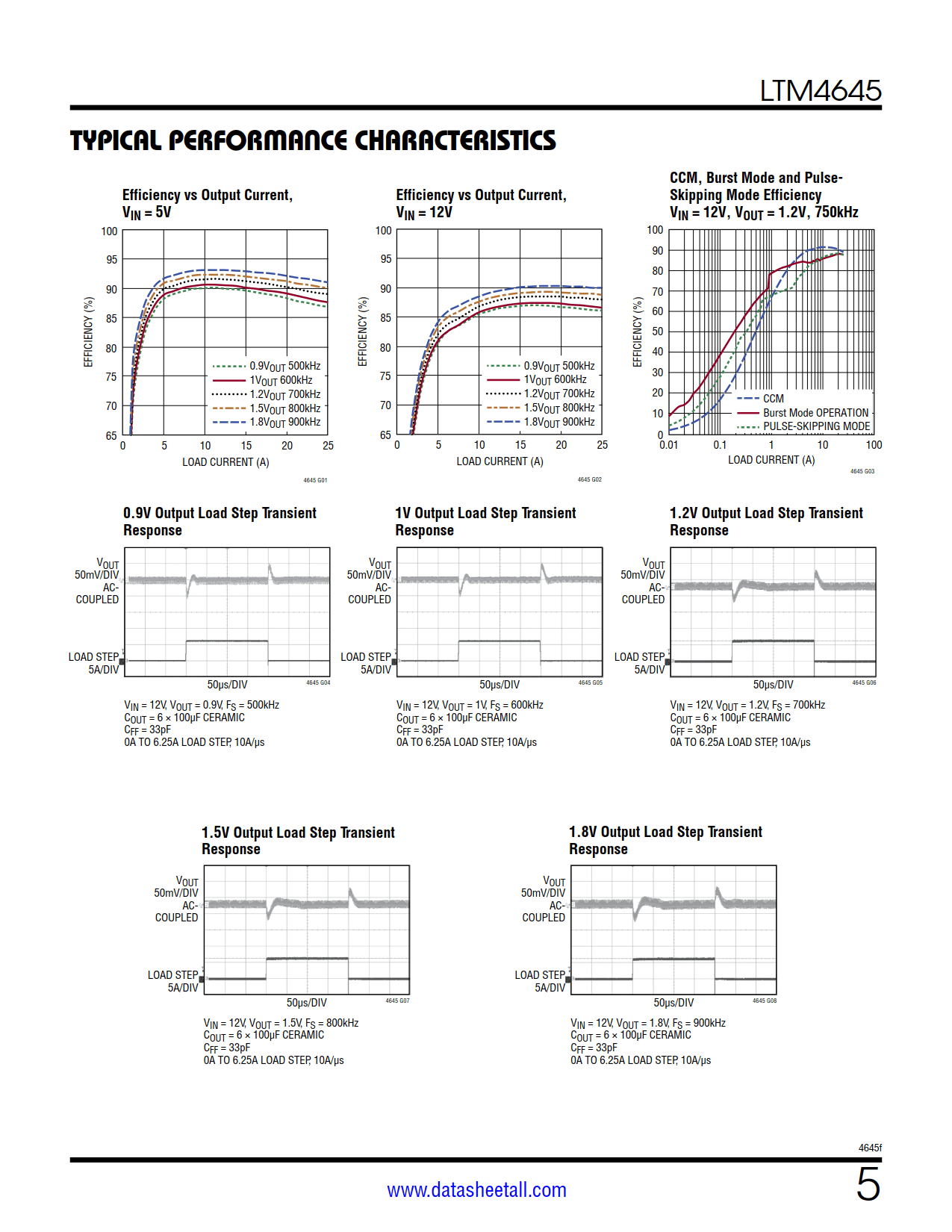 LTM4645 Datasheet Page 5