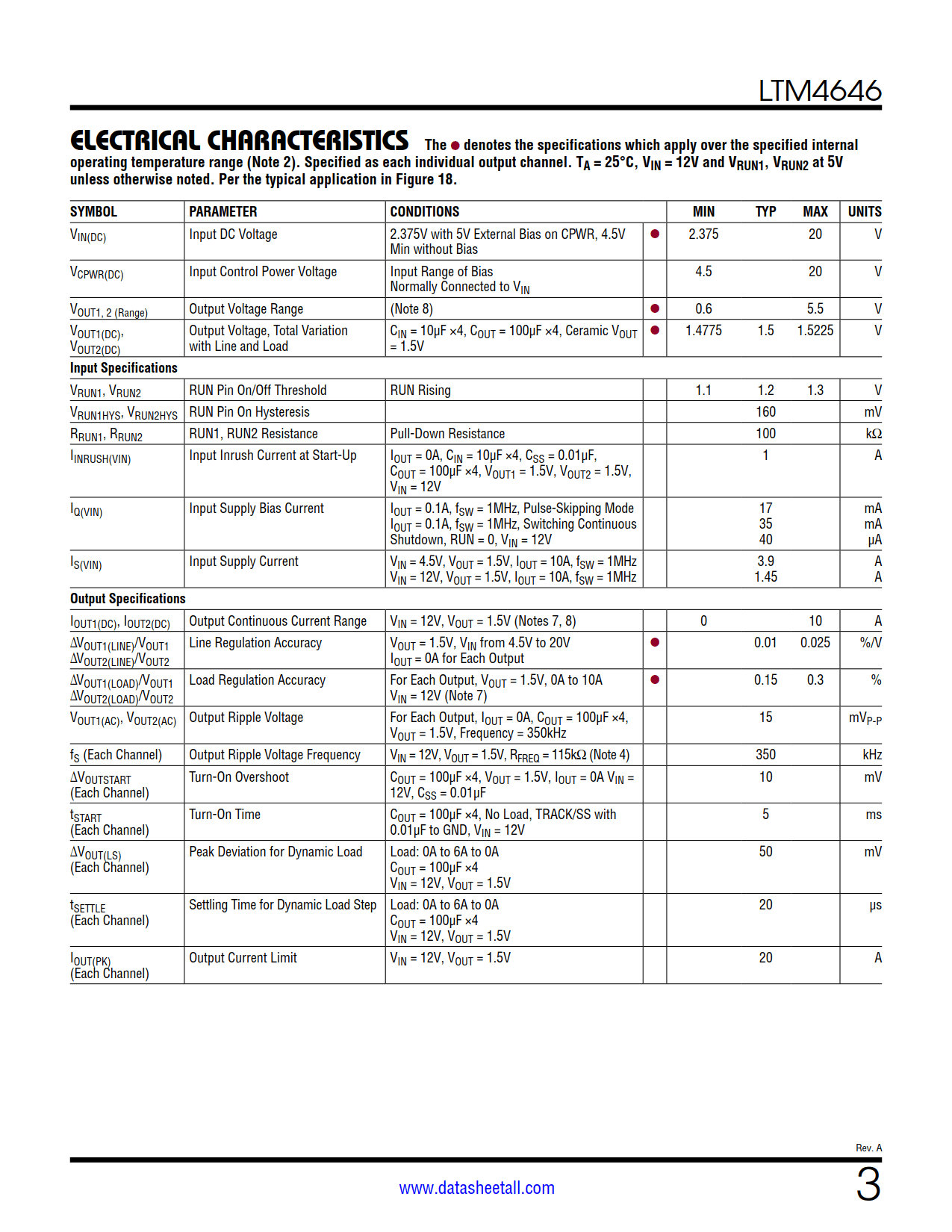 LTM4646 Datasheet Page 3