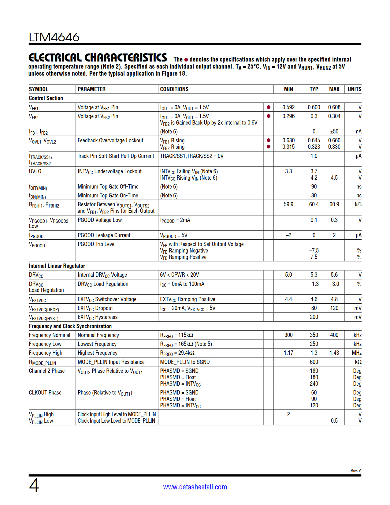 LTM4646 Datasheet Page 4