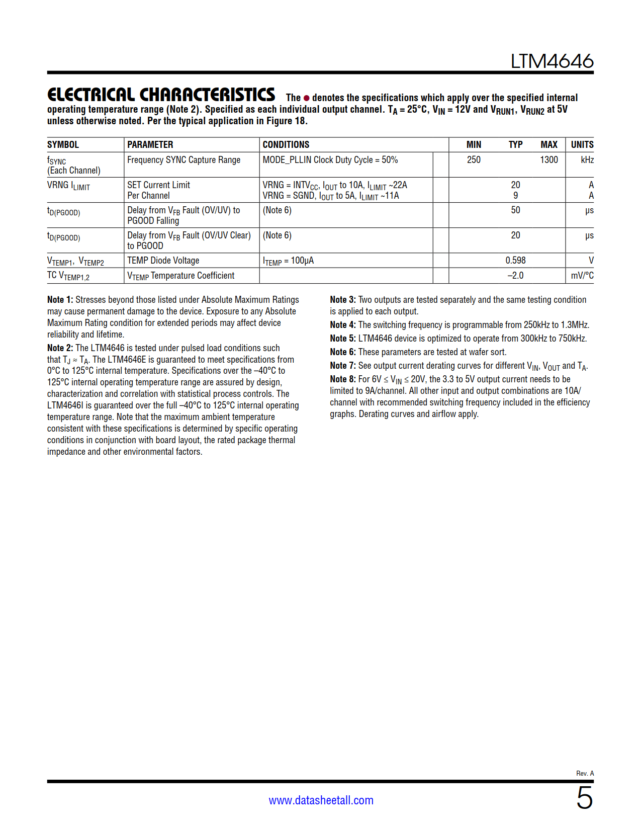 LTM4646 Datasheet Page 5