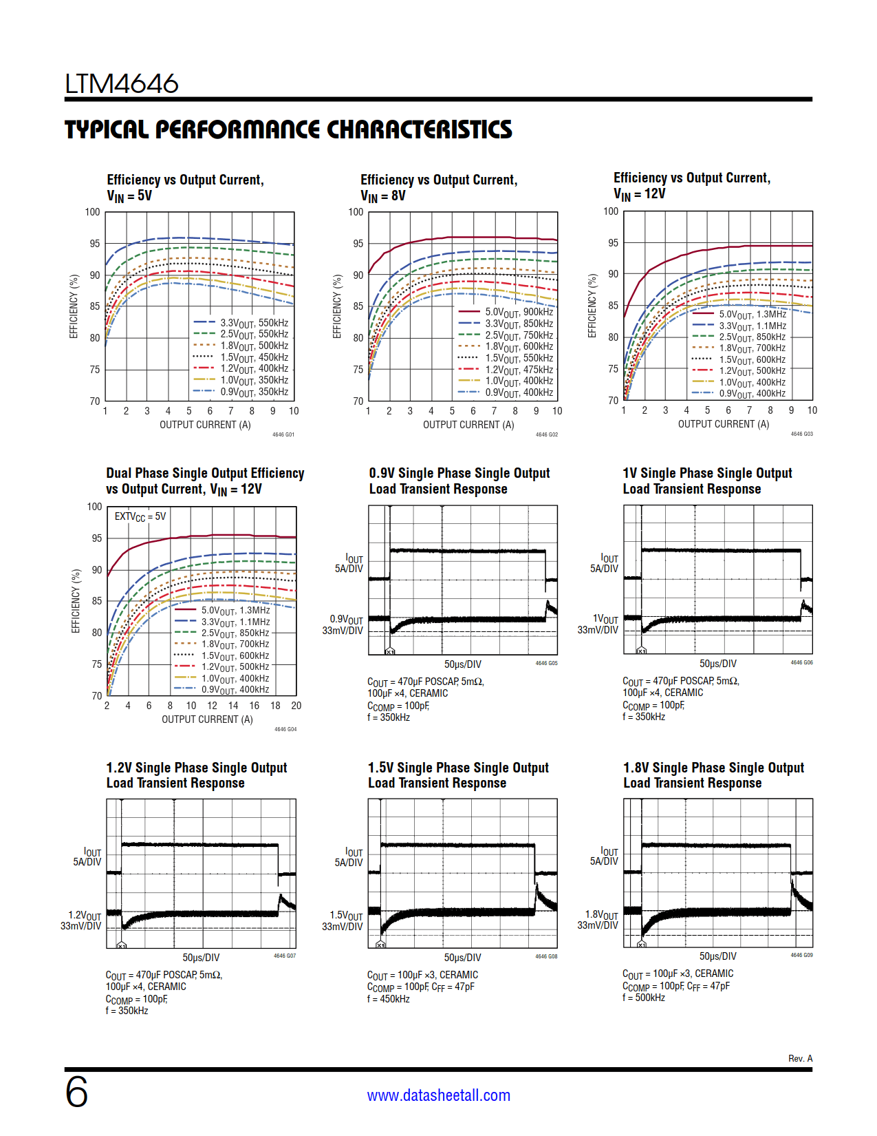 LTM4646 Datasheet Page 6