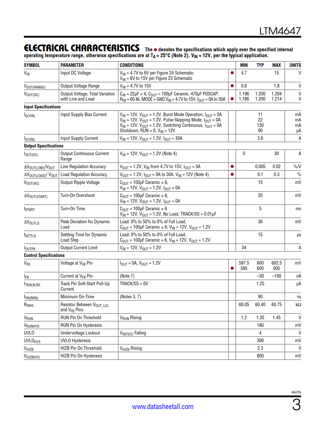 LTM4647 Datasheet Page 3