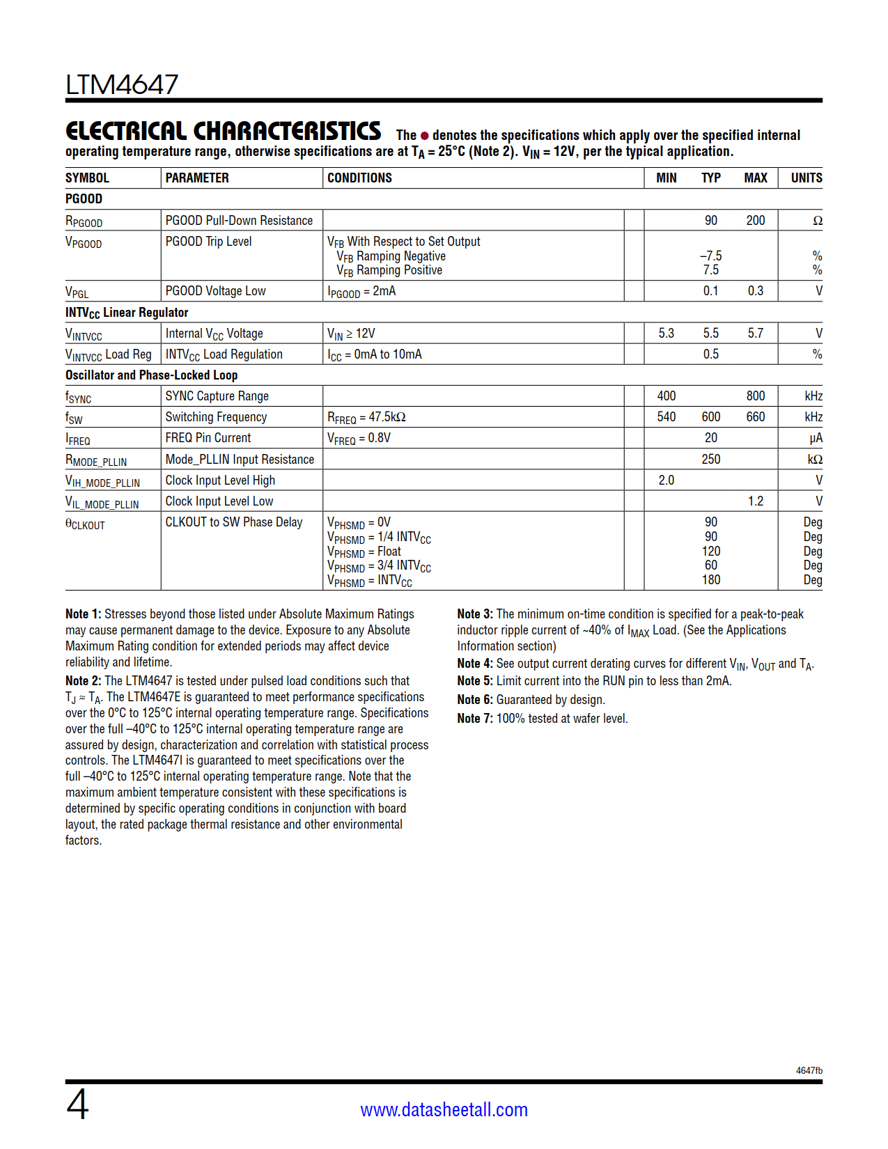 LTM4647 Datasheet Page 4