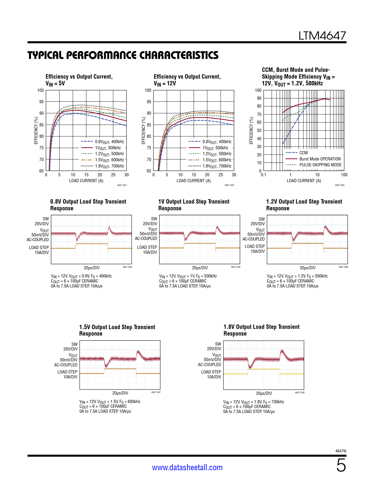 LTM4647 Datasheet Page 5