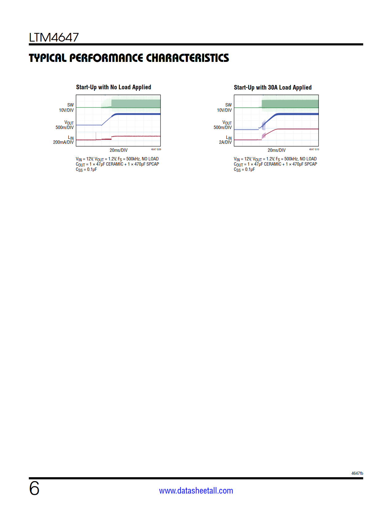 LTM4647 Datasheet Page 6