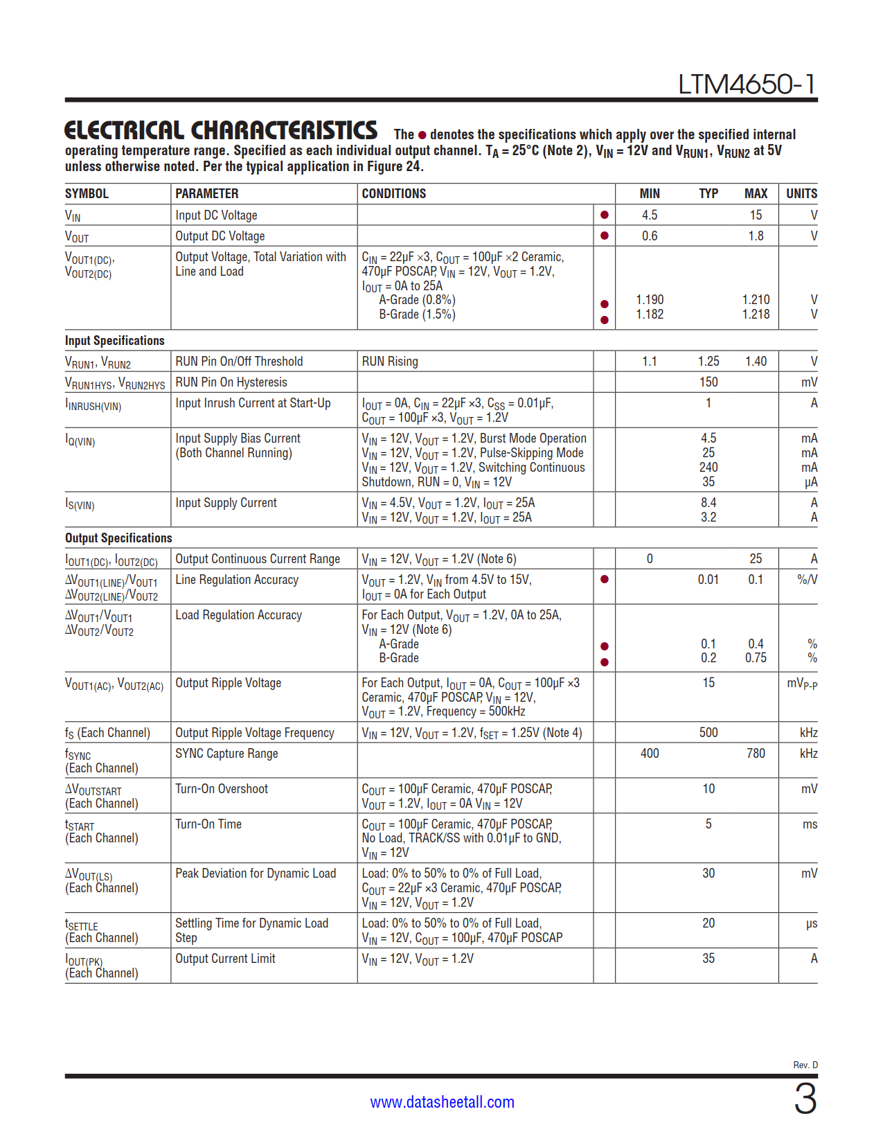 LTM4650-1 Datasheet Page 3