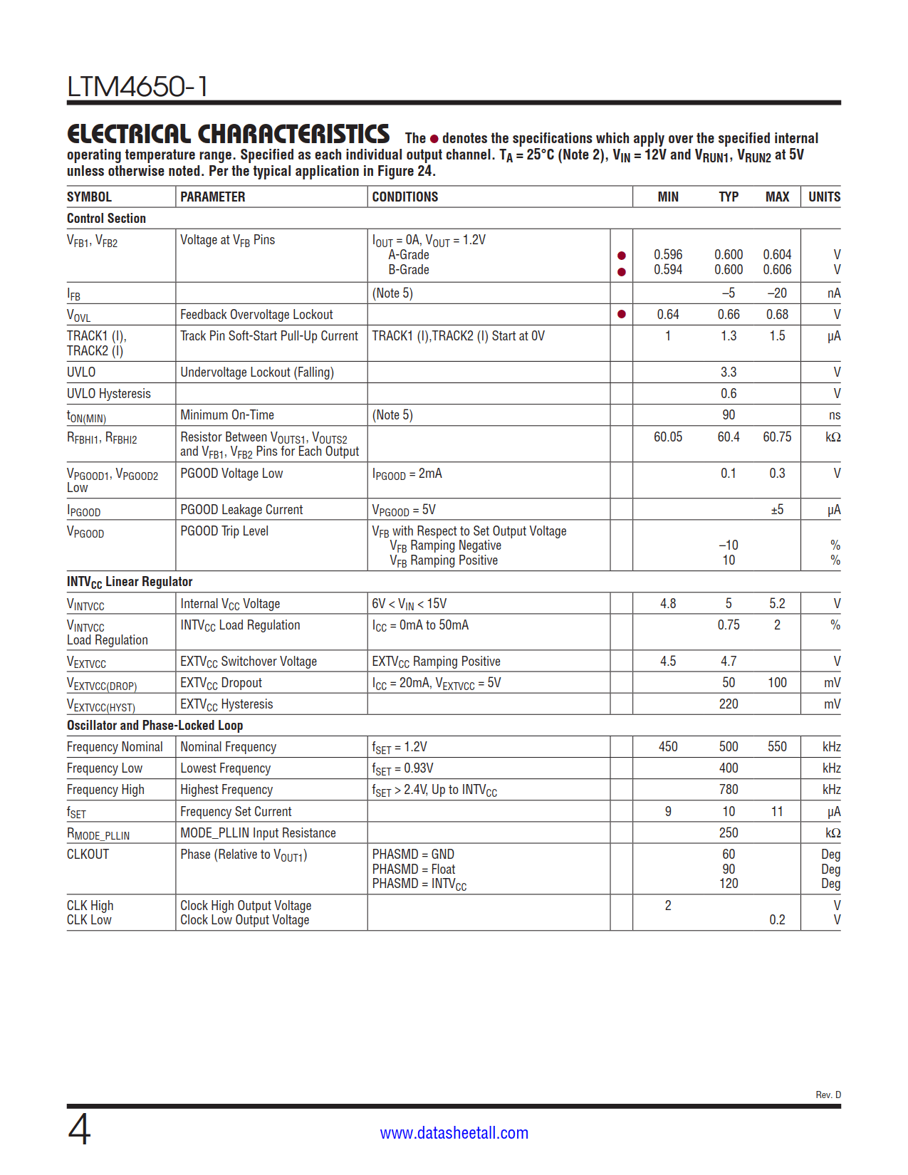 LTM4650-1 Datasheet Page 4