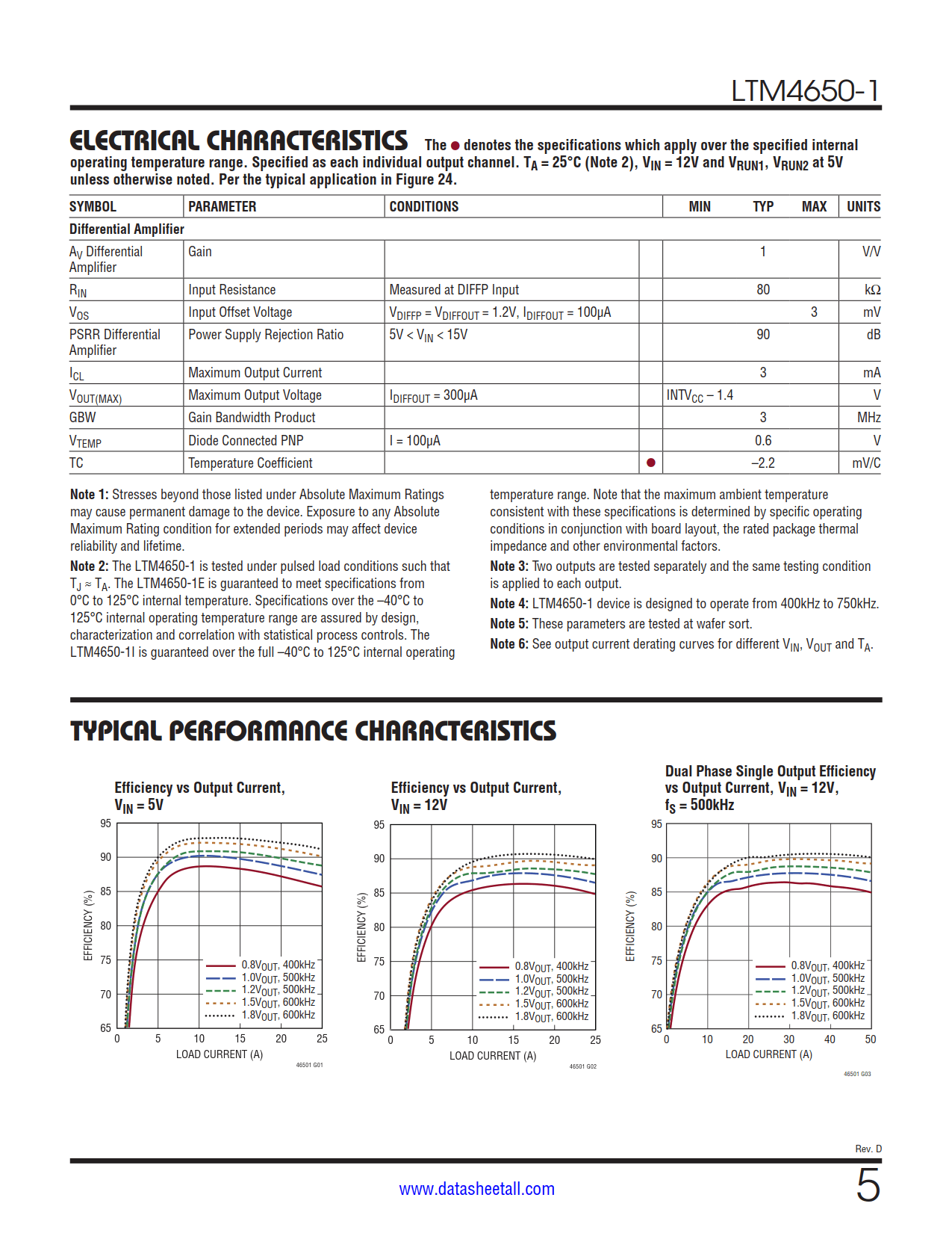 LTM4650-1 Datasheet Page 5