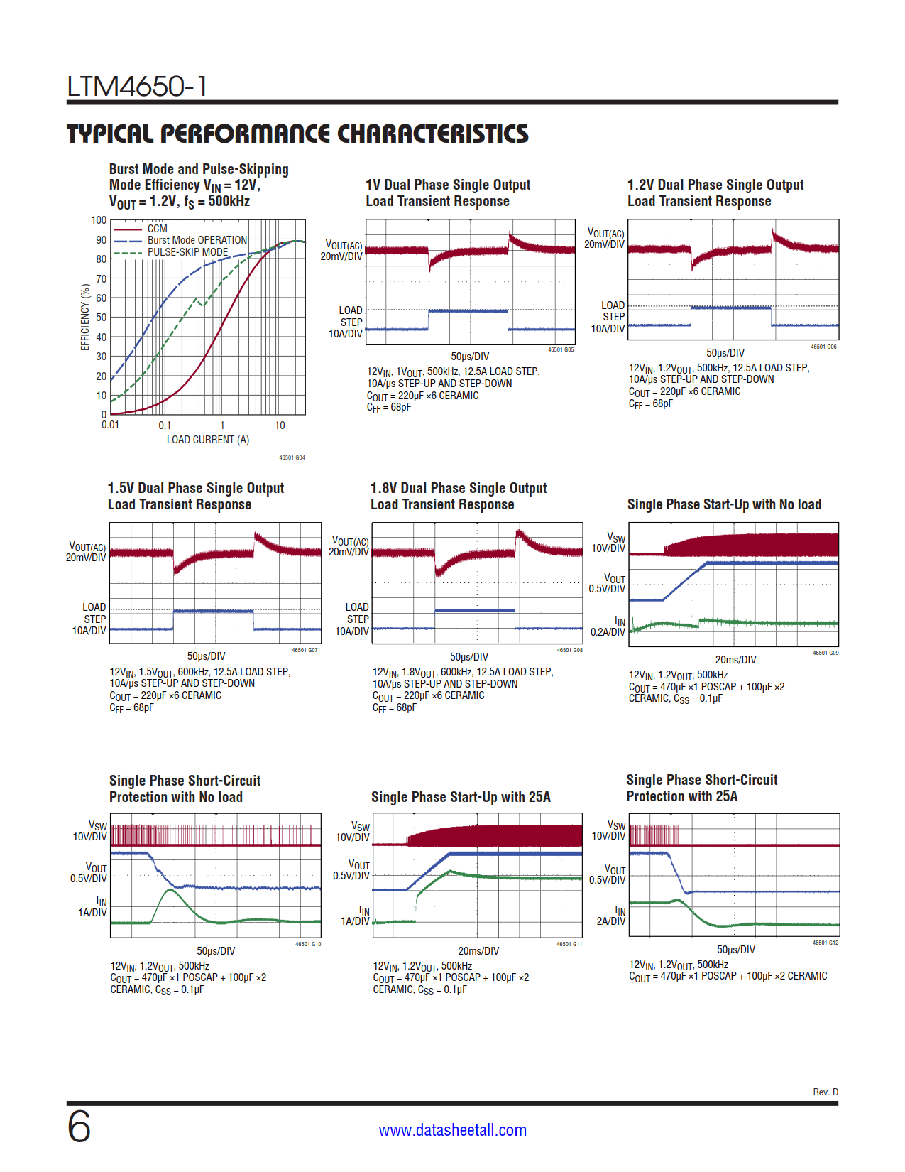 LTM4650-1 Datasheet Page 6