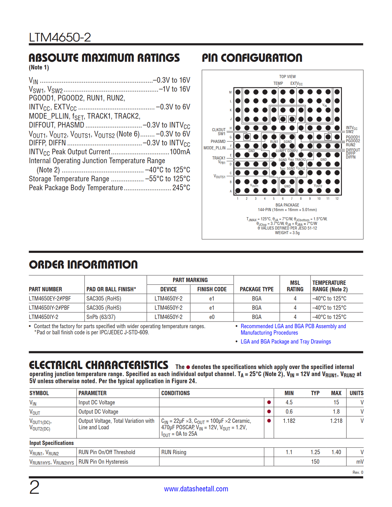 LTM4650-2 Datasheet Page 2