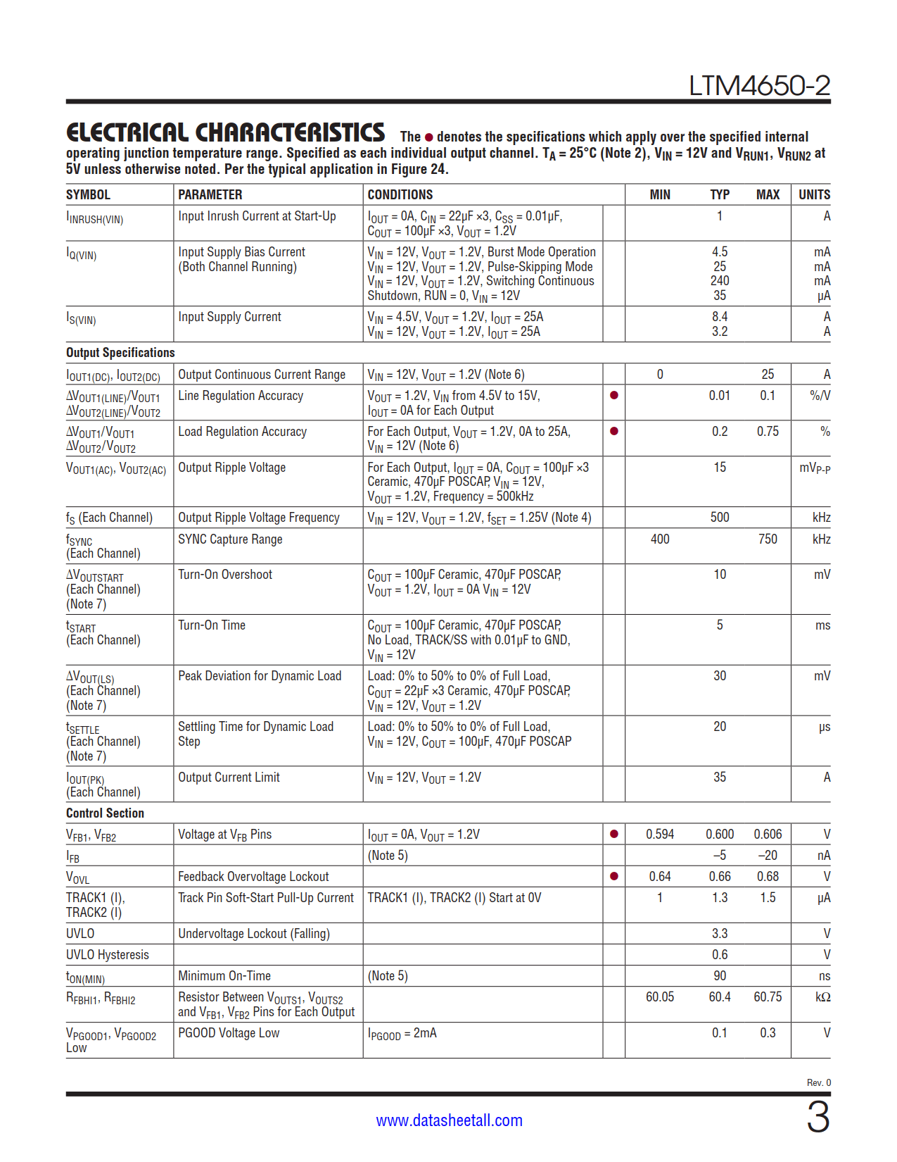 LTM4650-2 Datasheet Page 3