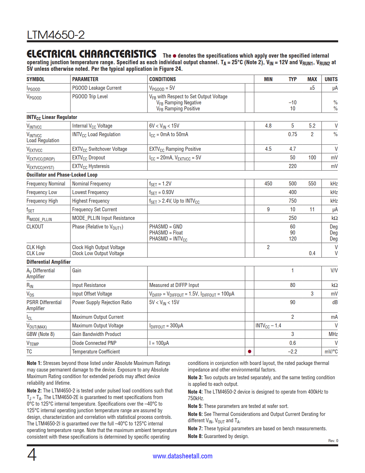 LTM4650-2 Datasheet Page 4