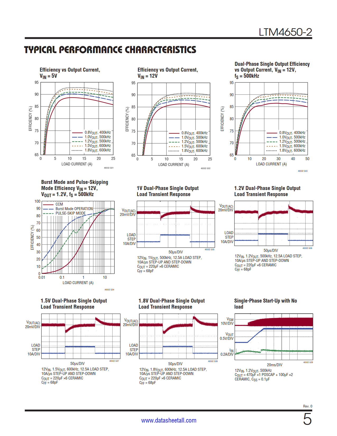 LTM4650-2 Datasheet Page 5