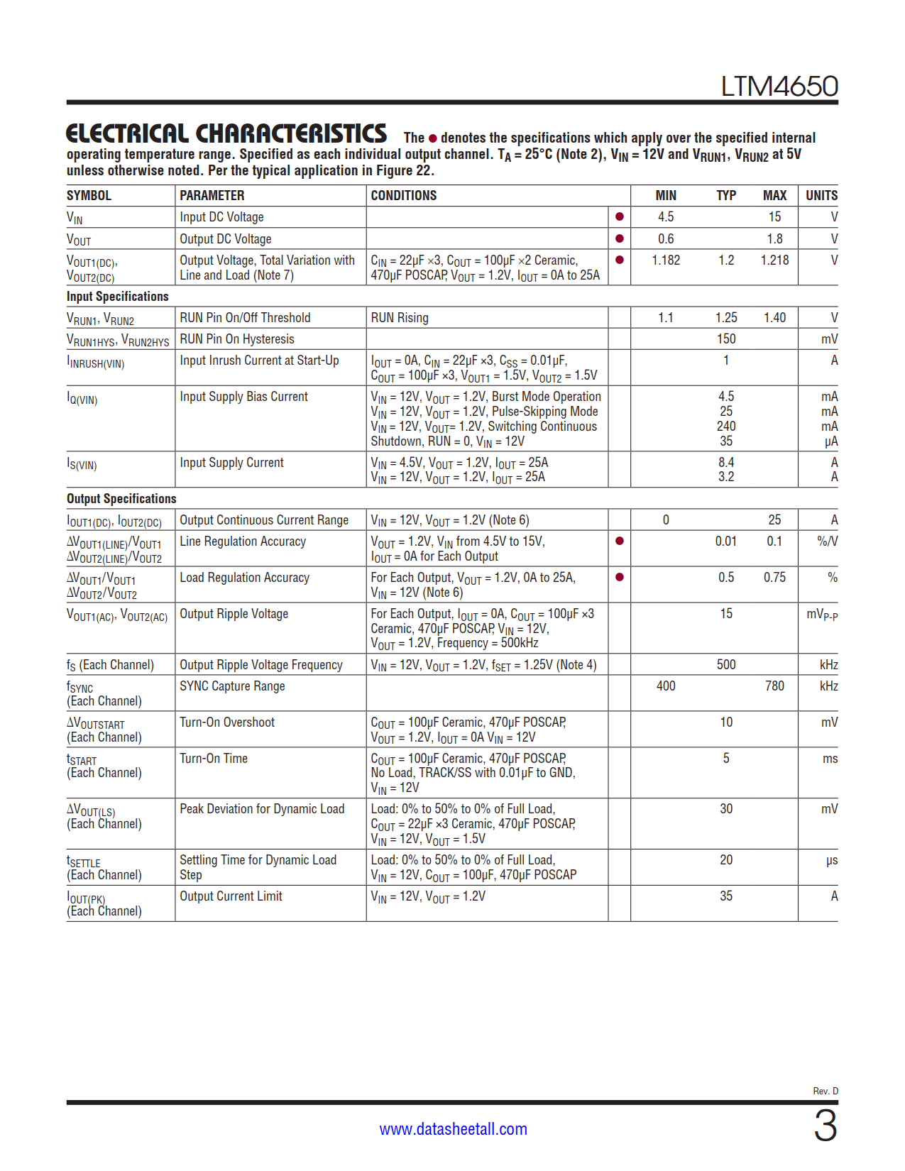 LTM4650 Datasheet Page 3