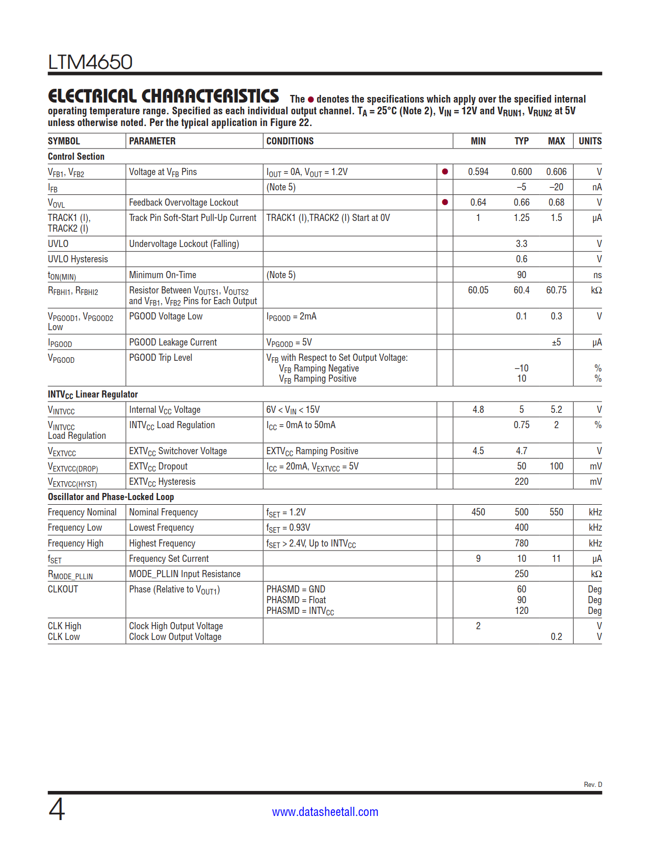 LTM4650 Datasheet Page 4