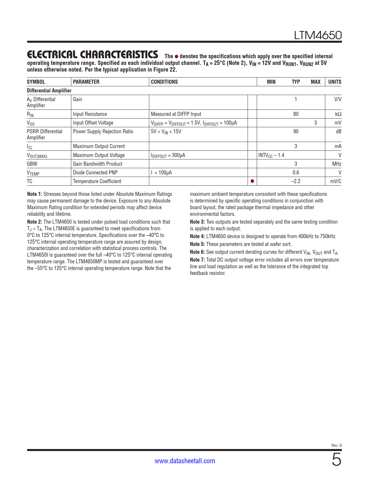 LTM4650 Datasheet Page 5