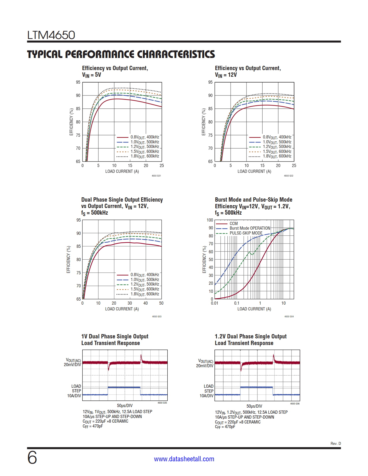 LTM4650 Datasheet Page 6