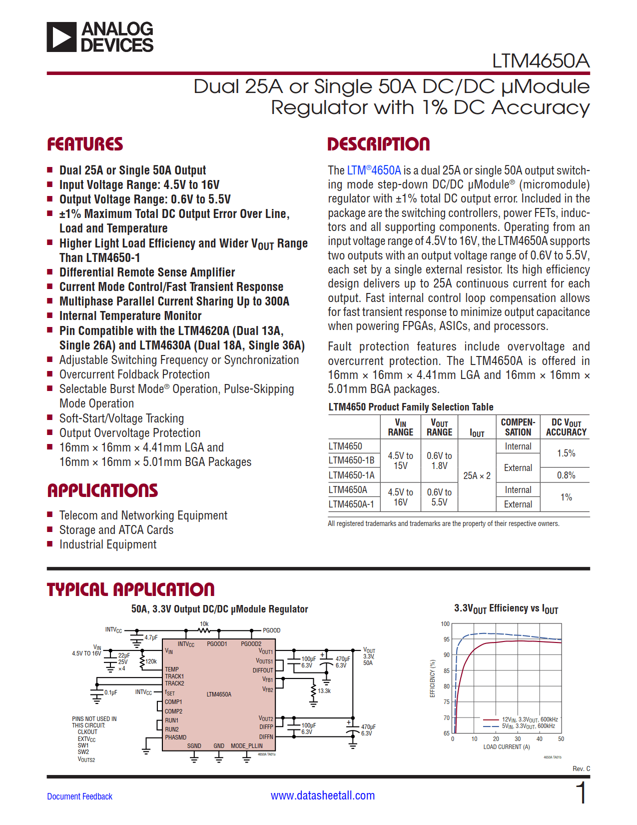 LTM4650A Datasheet