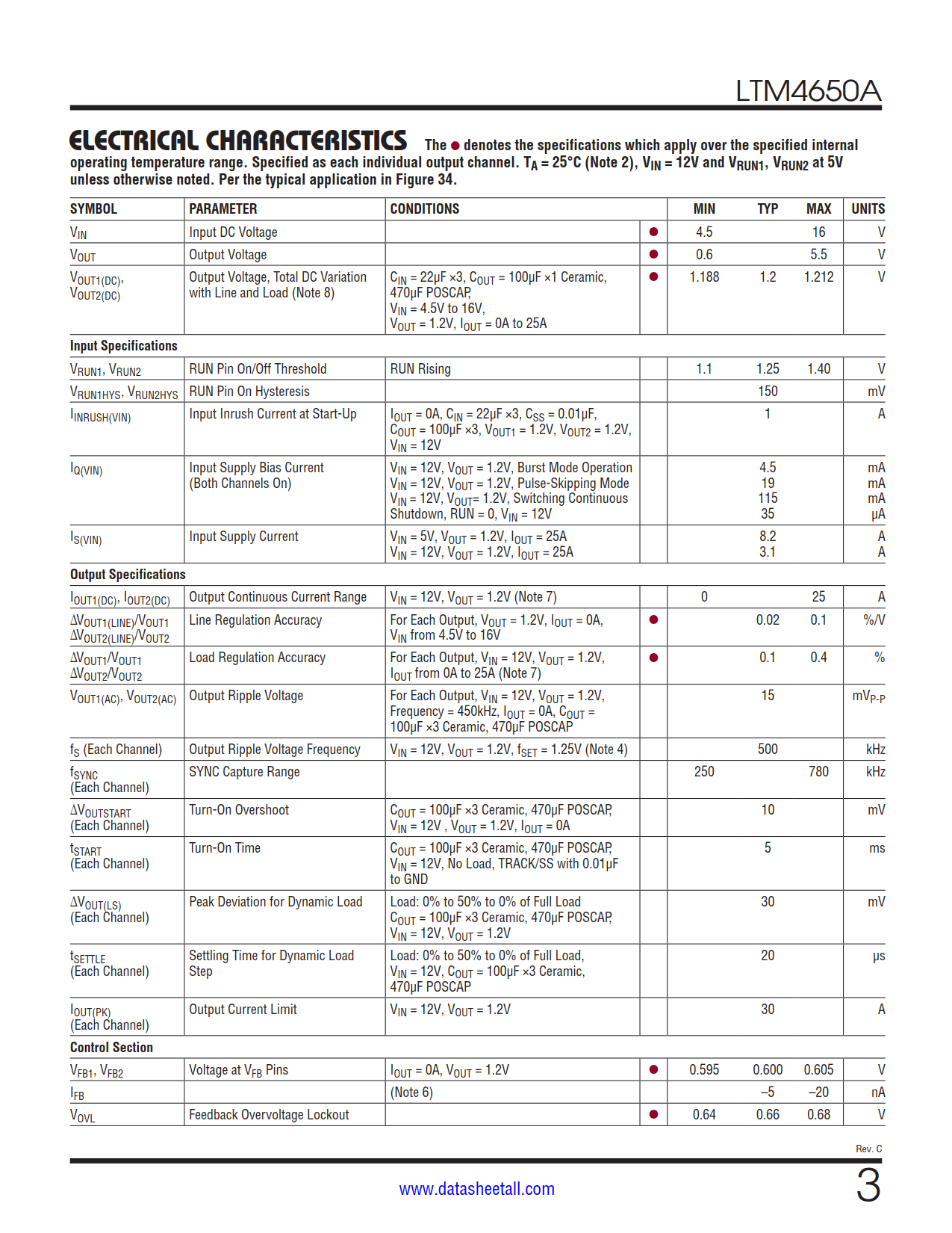 LTM4650A Datasheet Page 3