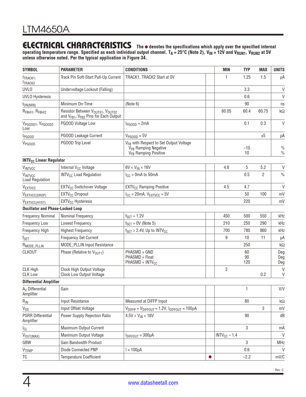 LTM4650A Datasheet Page 4