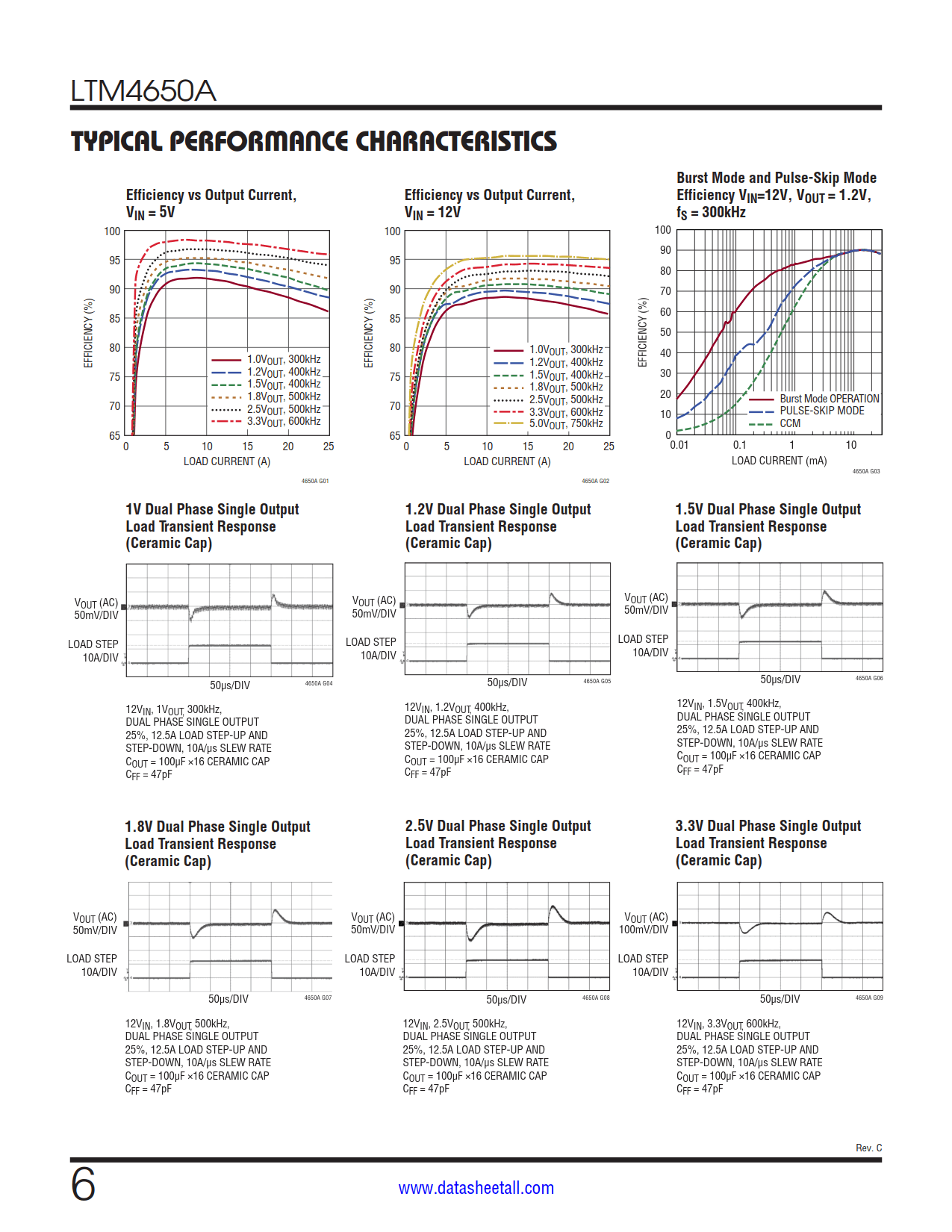 LTM4650A Datasheet Page 6