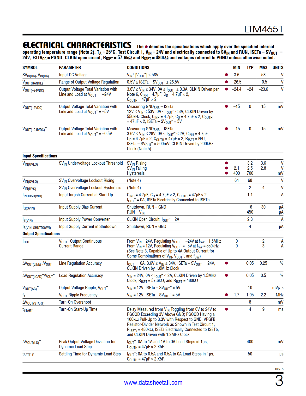 LTM4651 Datasheet Page 3