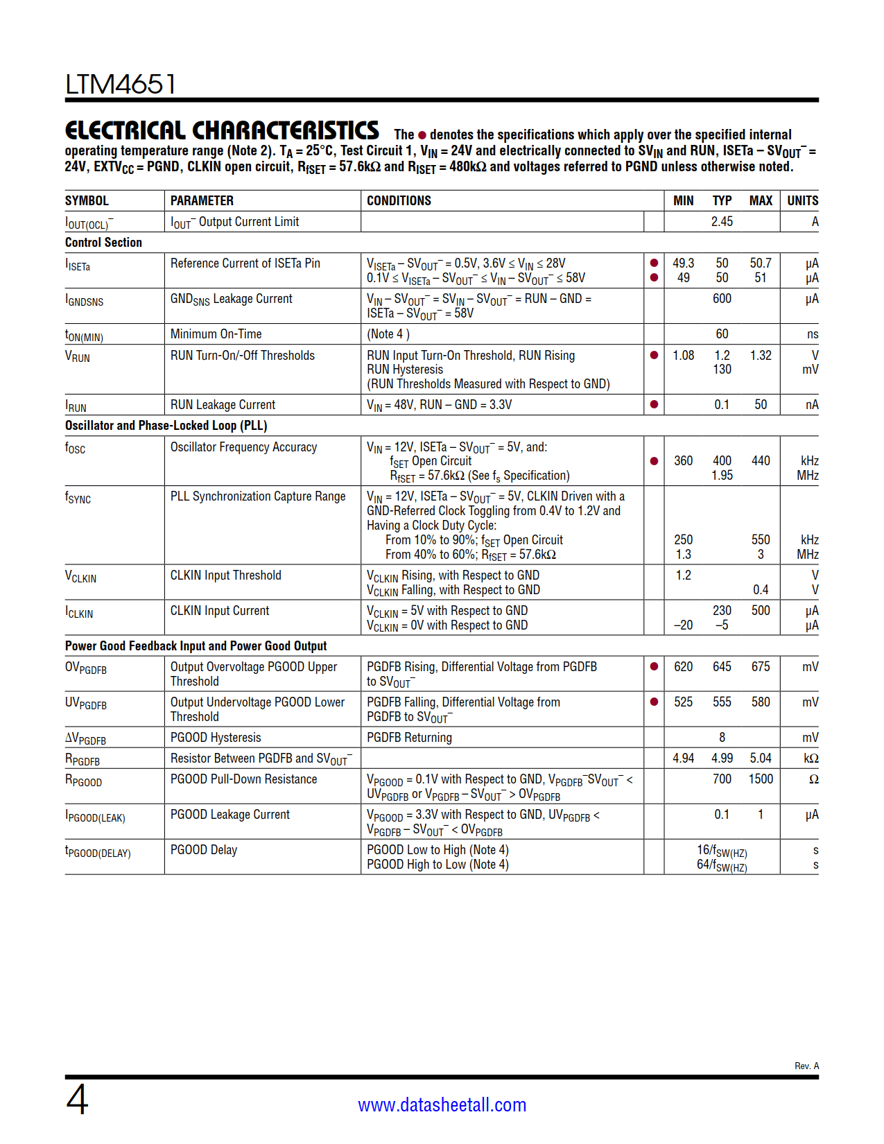 LTM4651 Datasheet Page 4