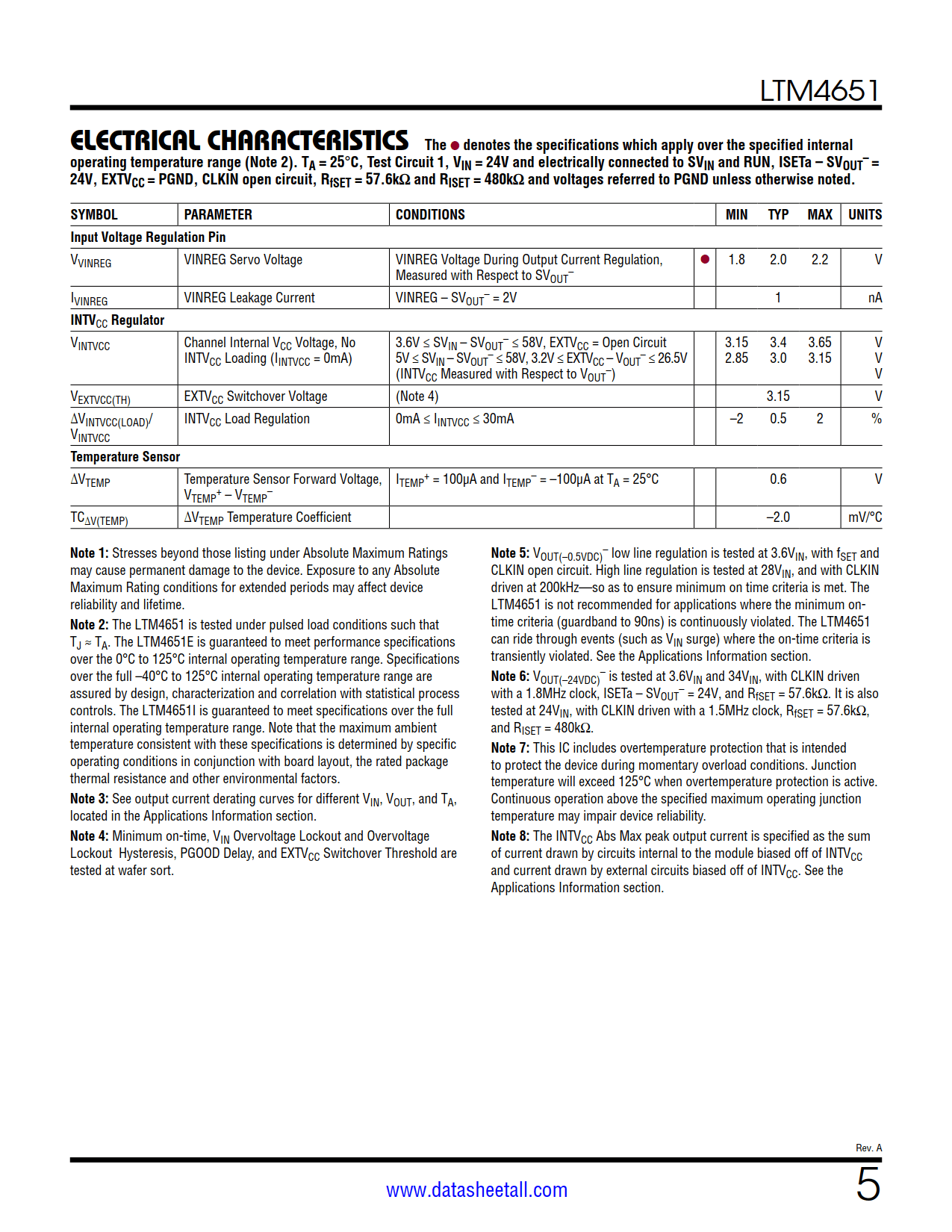 LTM4651 Datasheet Page 5