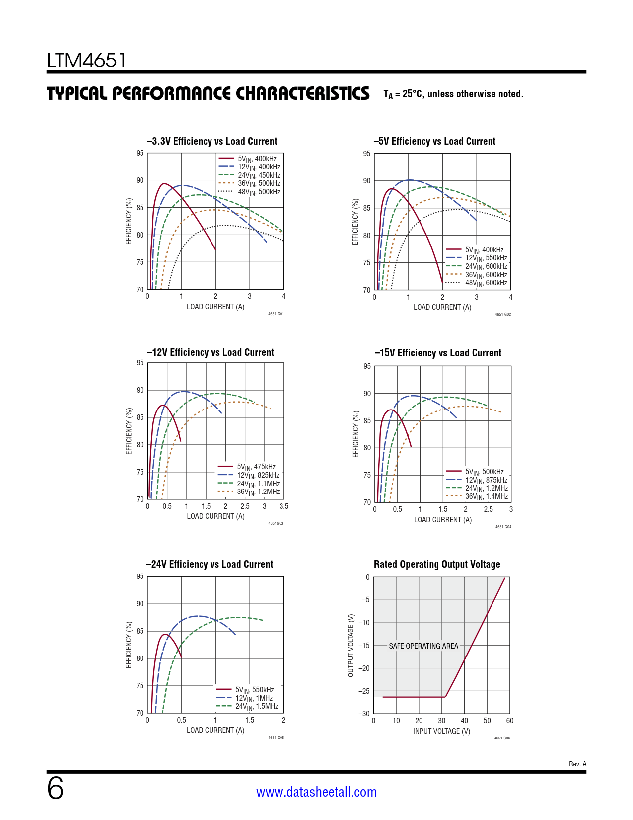 LTM4651 Datasheet Page 6