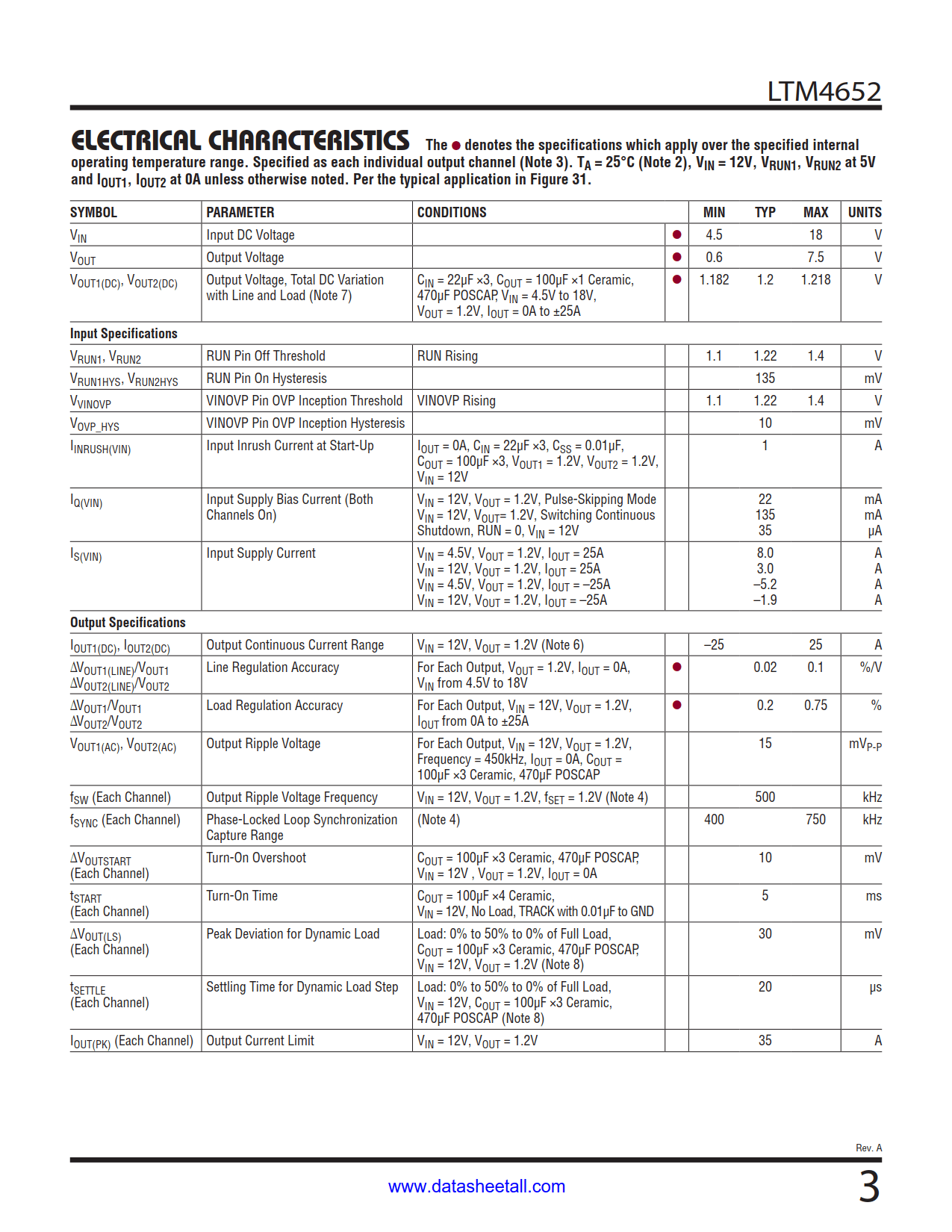 LTM4652 Datasheet Page 3