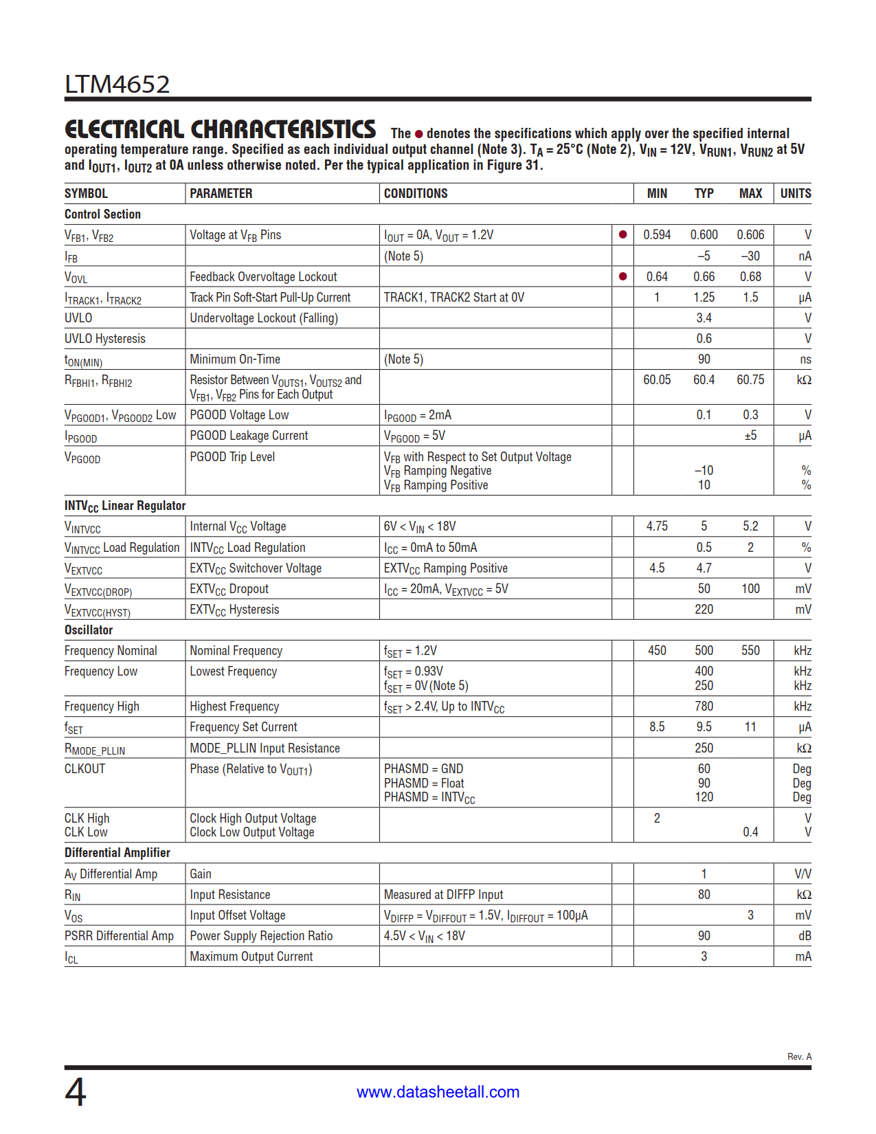 LTM4652 Datasheet Page 4