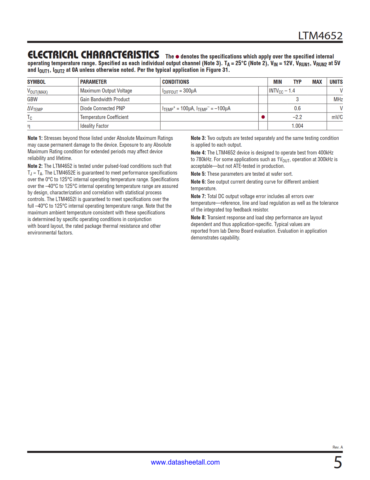 LTM4652 Datasheet Page 5