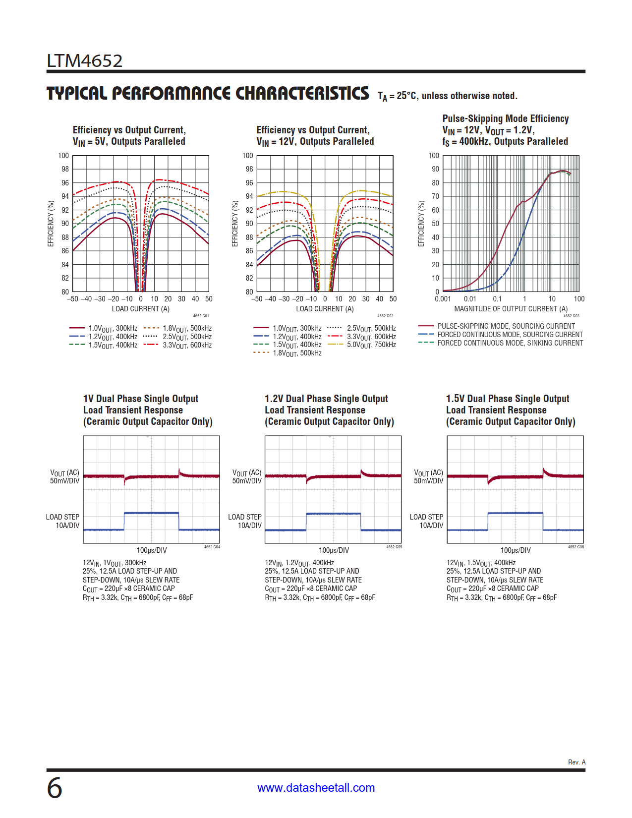 LTM4652 Datasheet Page 6